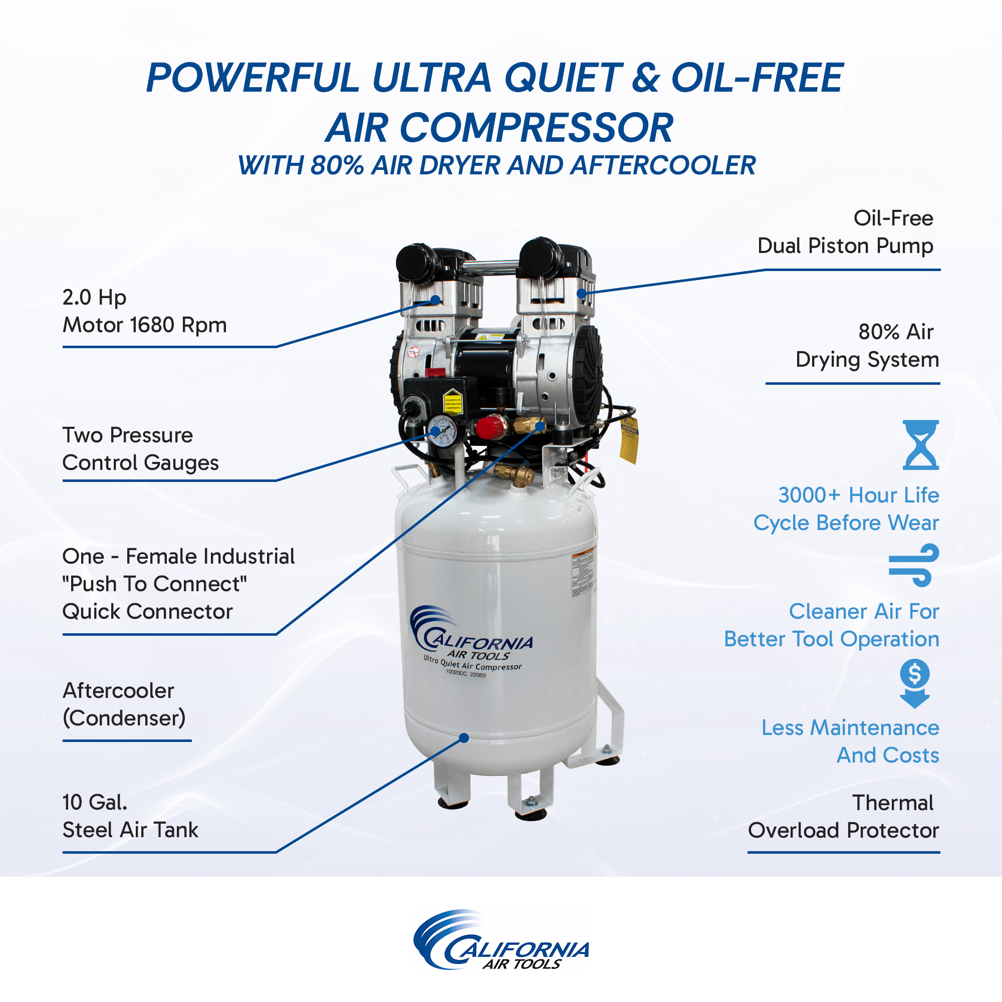 CALIFORNIA AIR TOOLS 10020DC-22060 2.0 Hp Ultra Quiet Oil-Free 10 Gallon Air Compressor with 80% Air Dryer 220v 60hz 3