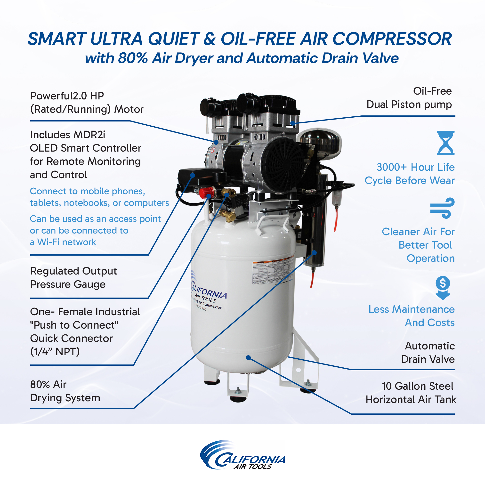 CALIFORNIA AIR TOOLS 10020DSMAD Powerful 2.0 Hp SMART Ultra Quiet & Oil-Free 10 Gallon Air Compressor with 80% Air Dryer and Automatic Drain Valve