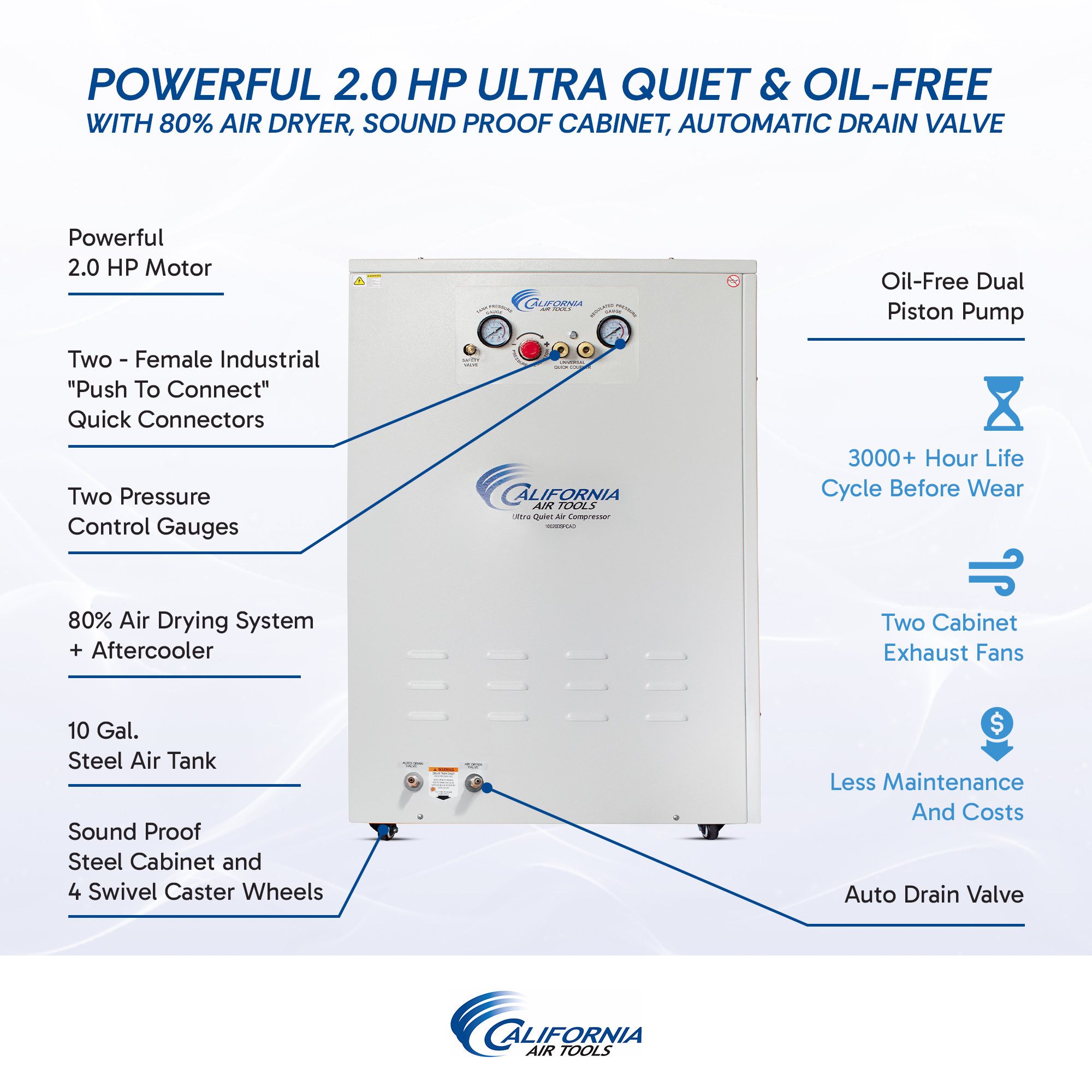 CALIFORNIA AIR TOOLS 10020DSPCAD 10-Gallon 2.0 Hp Ultra Quiet Oil-Free Air Compressor with 80% Air Dryer and Auto Drain in Sound Proof Cabinet 3