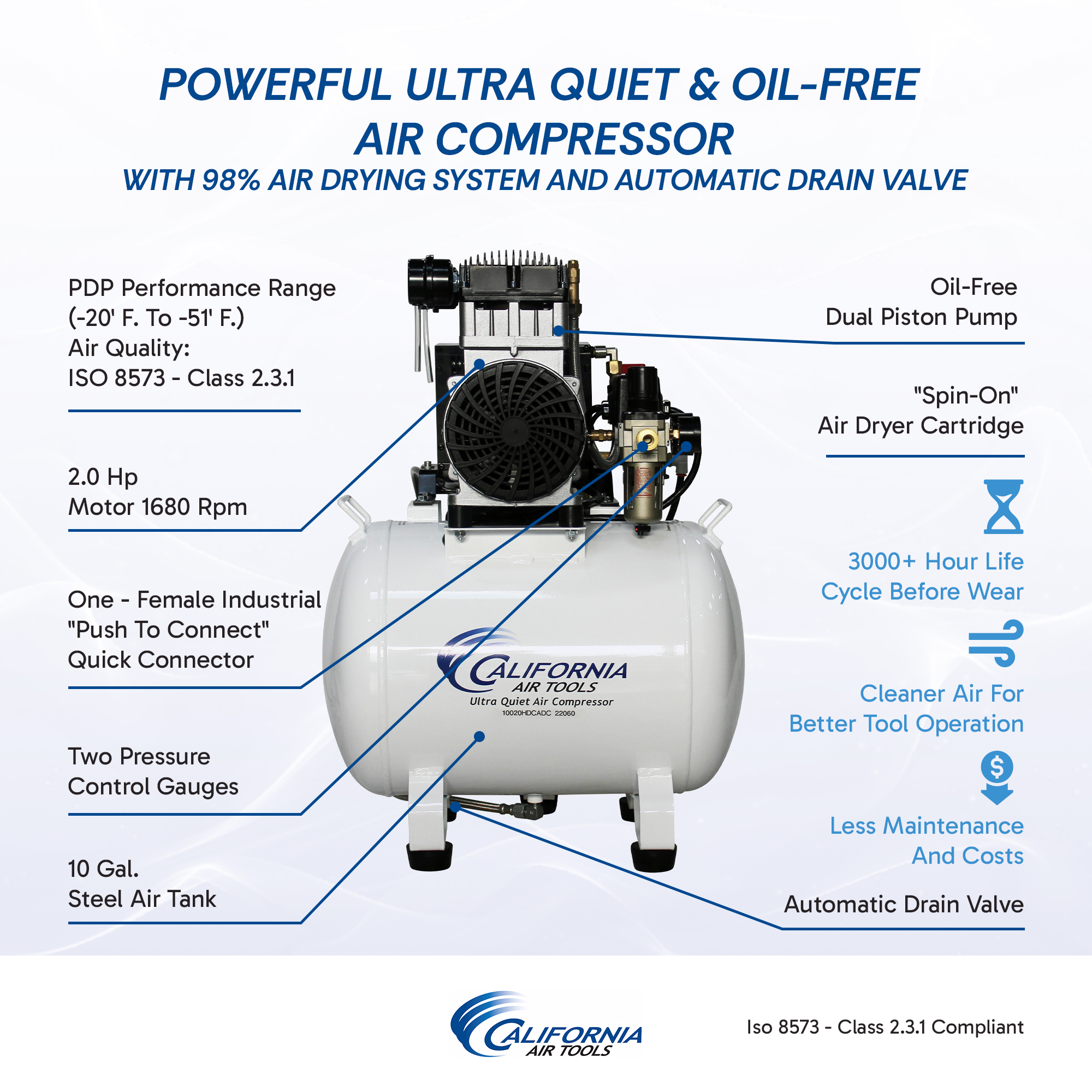 CALIFORNIA AIR TOOLS 10020HDCADC-22060 Powerful 2.0 Hp Ultra Quiet, Ultra Dry & Oil-Free 10 Gallon Air Compressor with 98% Air Drying System and Automatic Drain Valve 3