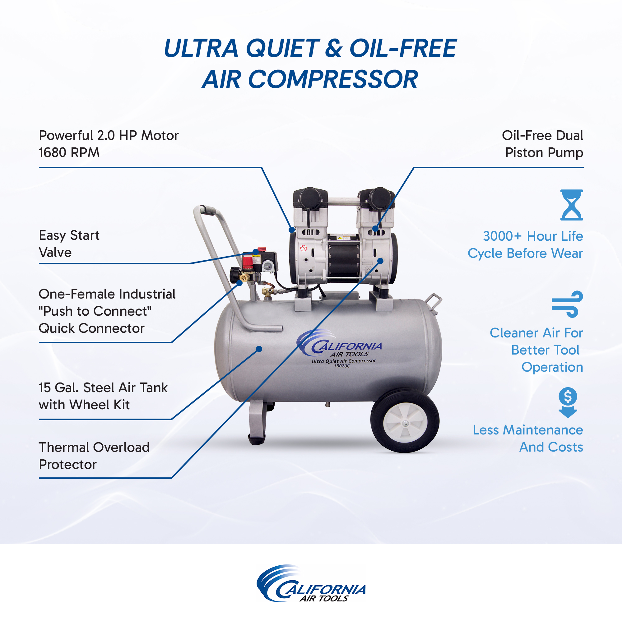CALIFORNIA AIR TOOLS 15020C-22060 Ultra Quiet, Oil-Free and Powerful 2.0 Hp 15-Gallon Air Compressor 3