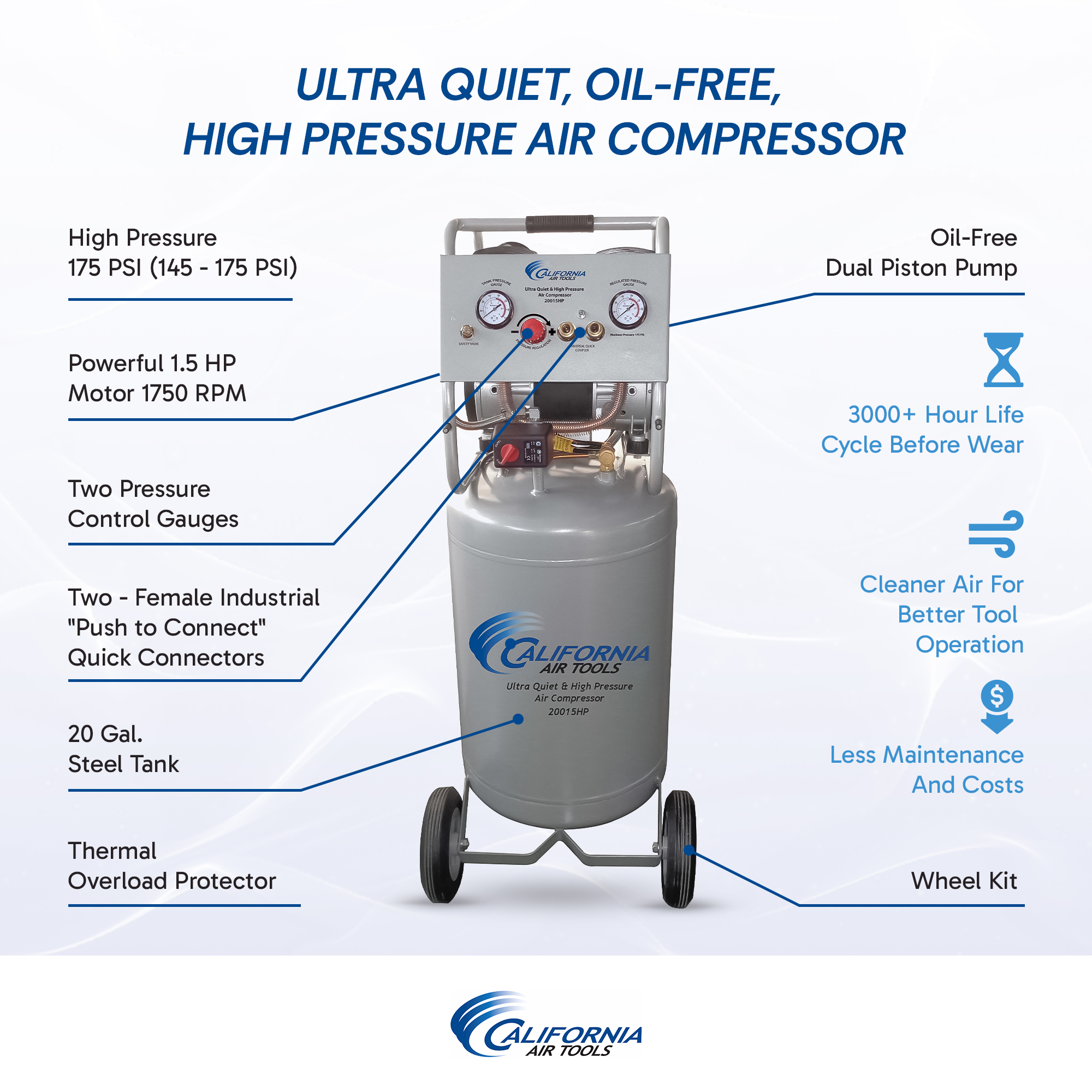 CALIFORNIA AIR TOOLS 20015HPAD Ultra Quiet, Oil-Free and High Pressure Air Compressor with Auto Drain 3