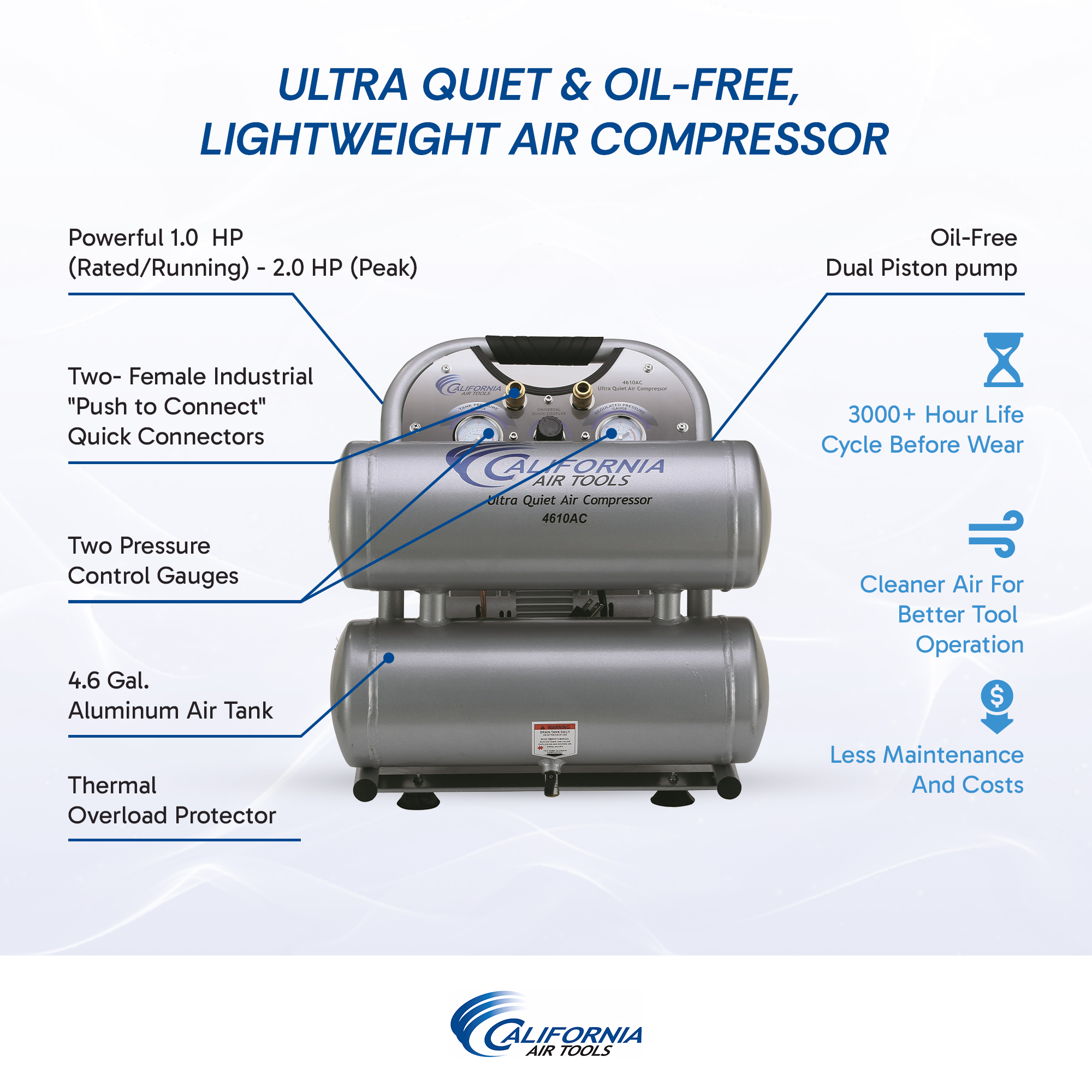 CALIFORNIA AIR TOOLS 4610AC Ultra Quiet 1.0 Hp, Oil-Free, Lightweight Aluminum 4.6 Gallon Air Compressor