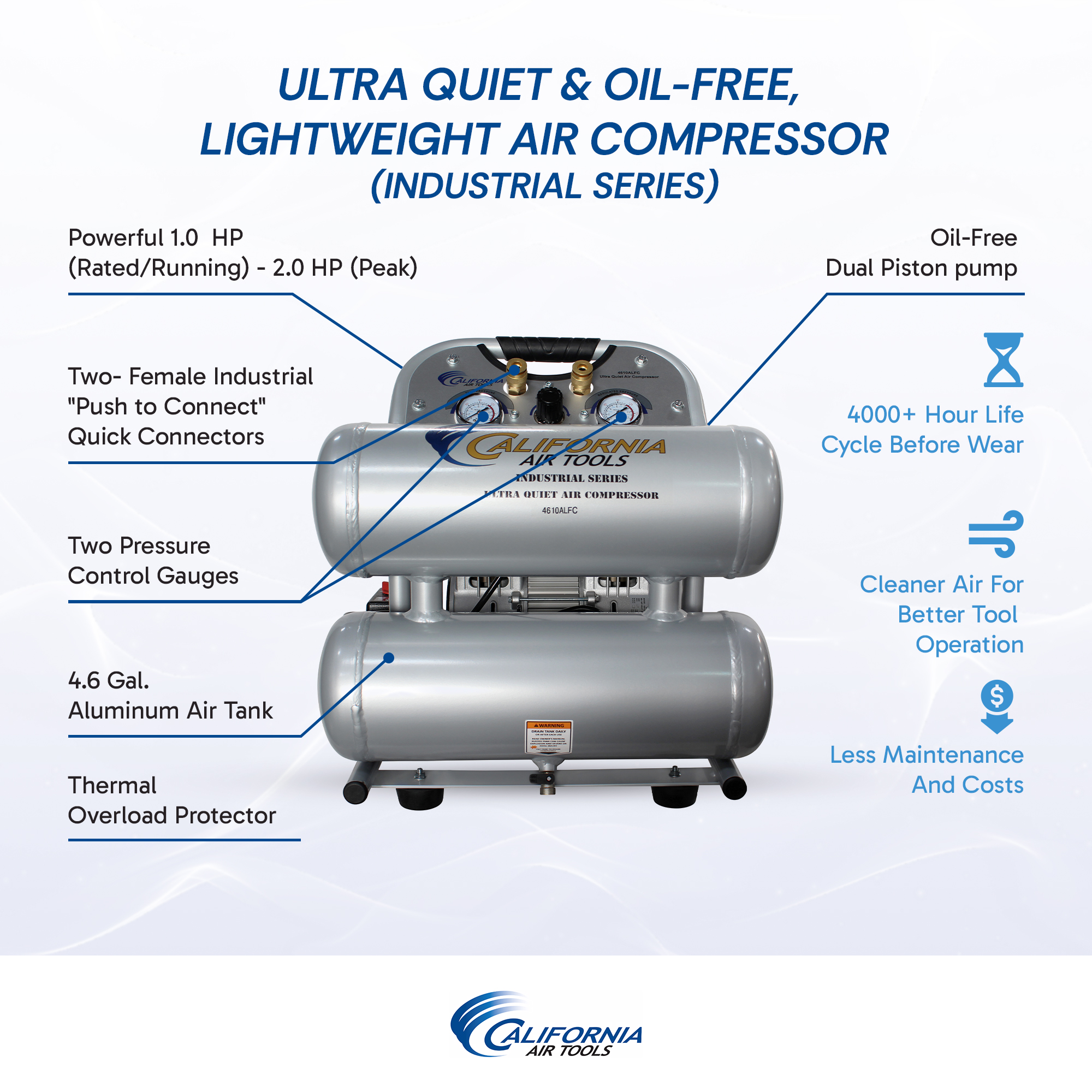 CALIFORNIA AIR TOOLS 4610ALFC Ultra Quiet 1.0 Hp, Oil-Free, Lightweight 4.6 Gallon Air Compressor (Industrial Series) 3