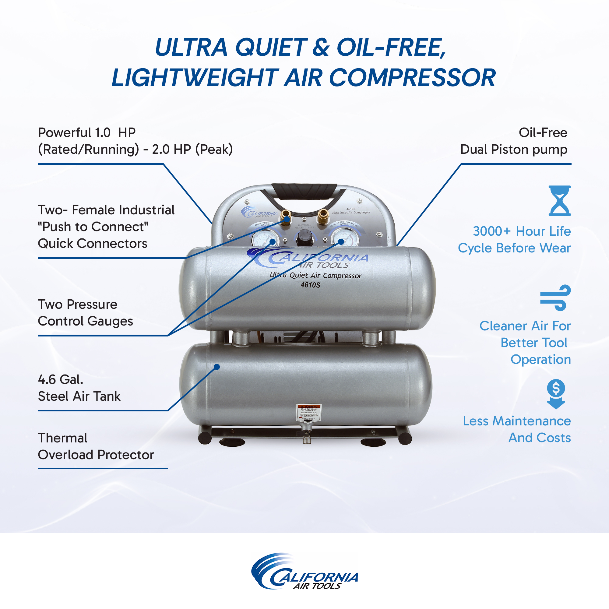 CALIFORNIA AIR TOOLS 4610S Ultra Quiet 1.0 Hp, Oil-Free, Lightweight 4.6 Gallon Air Compressor 3