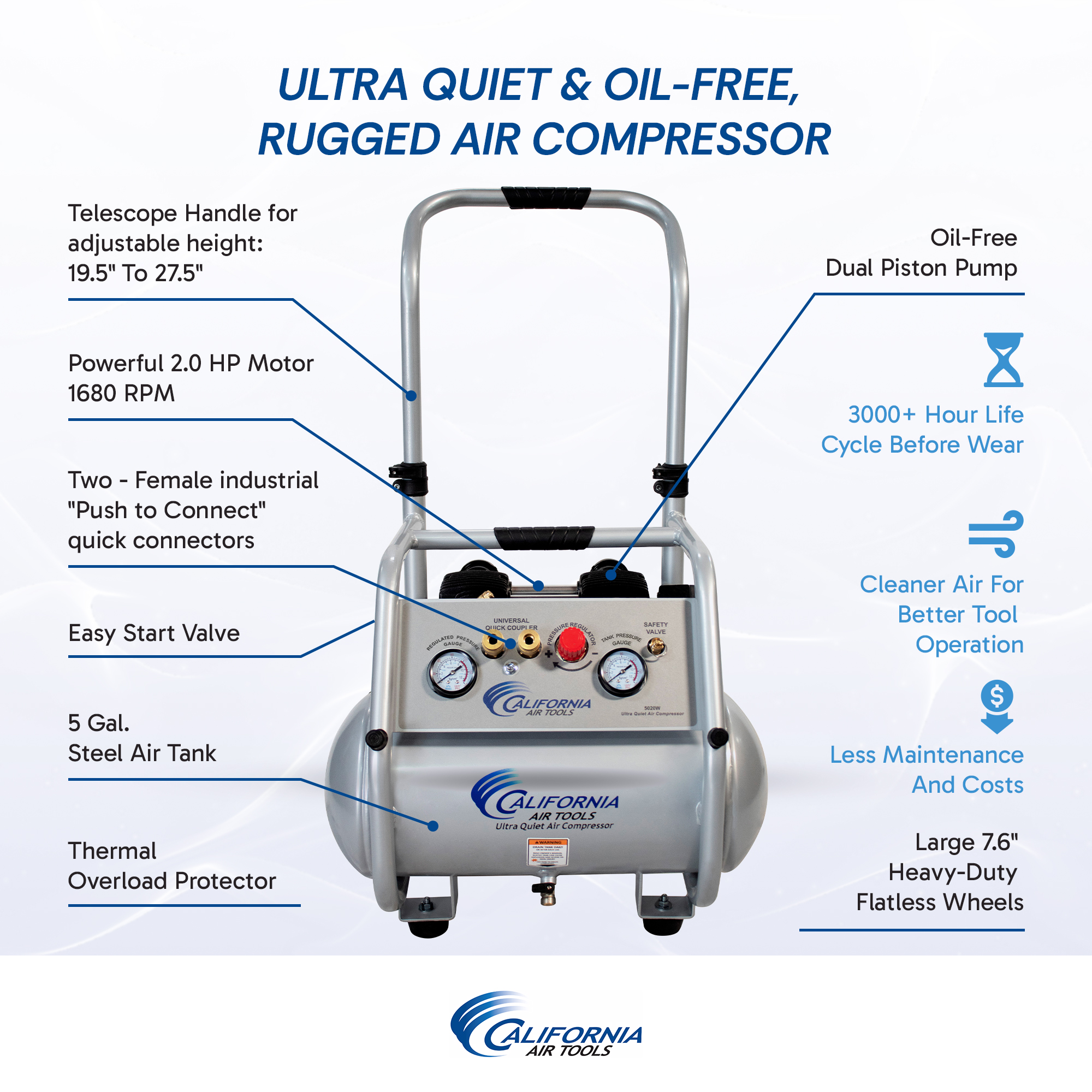 CALIFORNIA AIR TOOLS 5020W Powerful 2.0 Hp Ultra Quiet & Oil-Free Rugged 5 Gallon Air Compressor 7