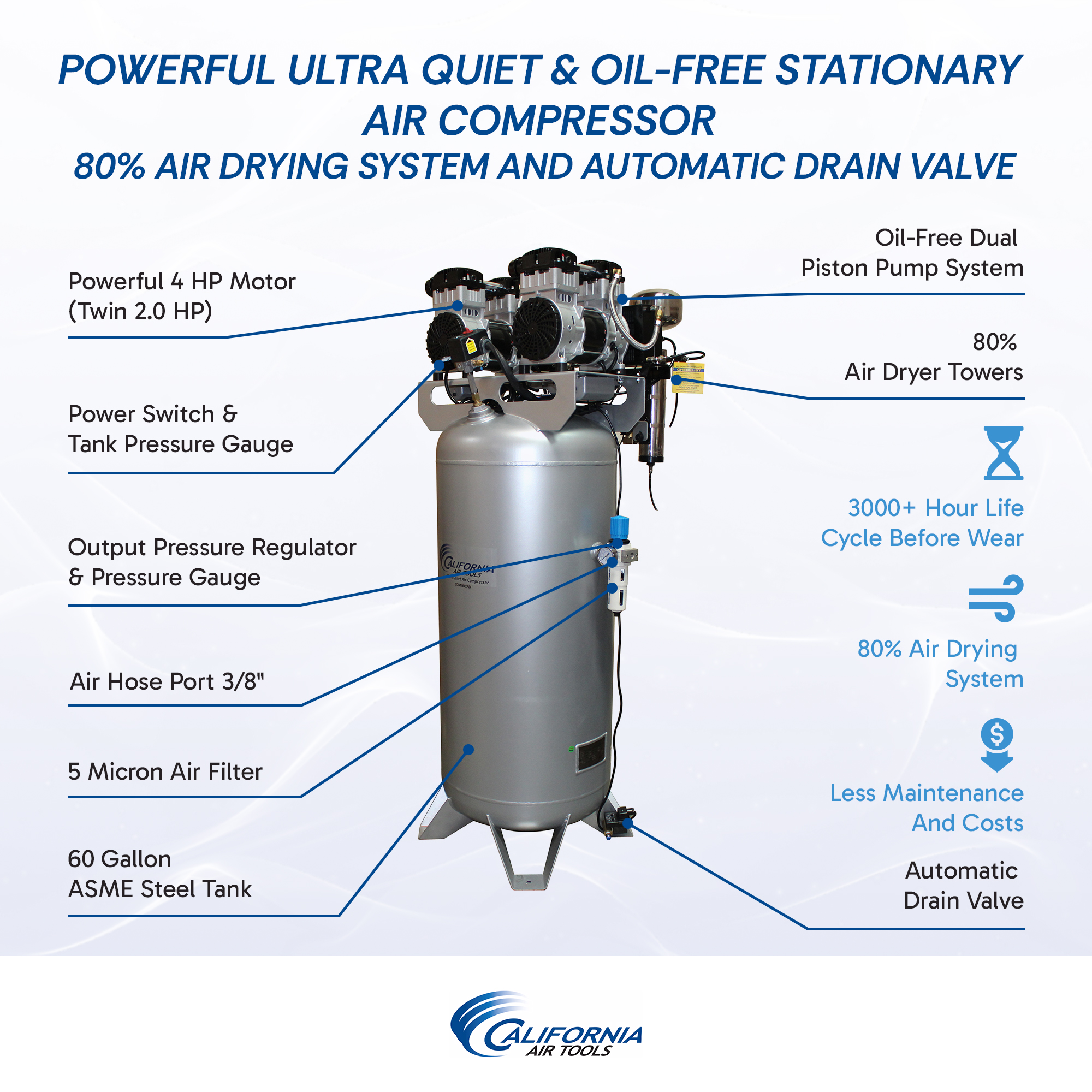 CALIFORNIA AIR TOOLS 60040DCAD Powerful 4.0 Hp Ultra Quiet & Oil-Free Air Compressor with 80% Air Drying System and Automatic Drain Valve 3