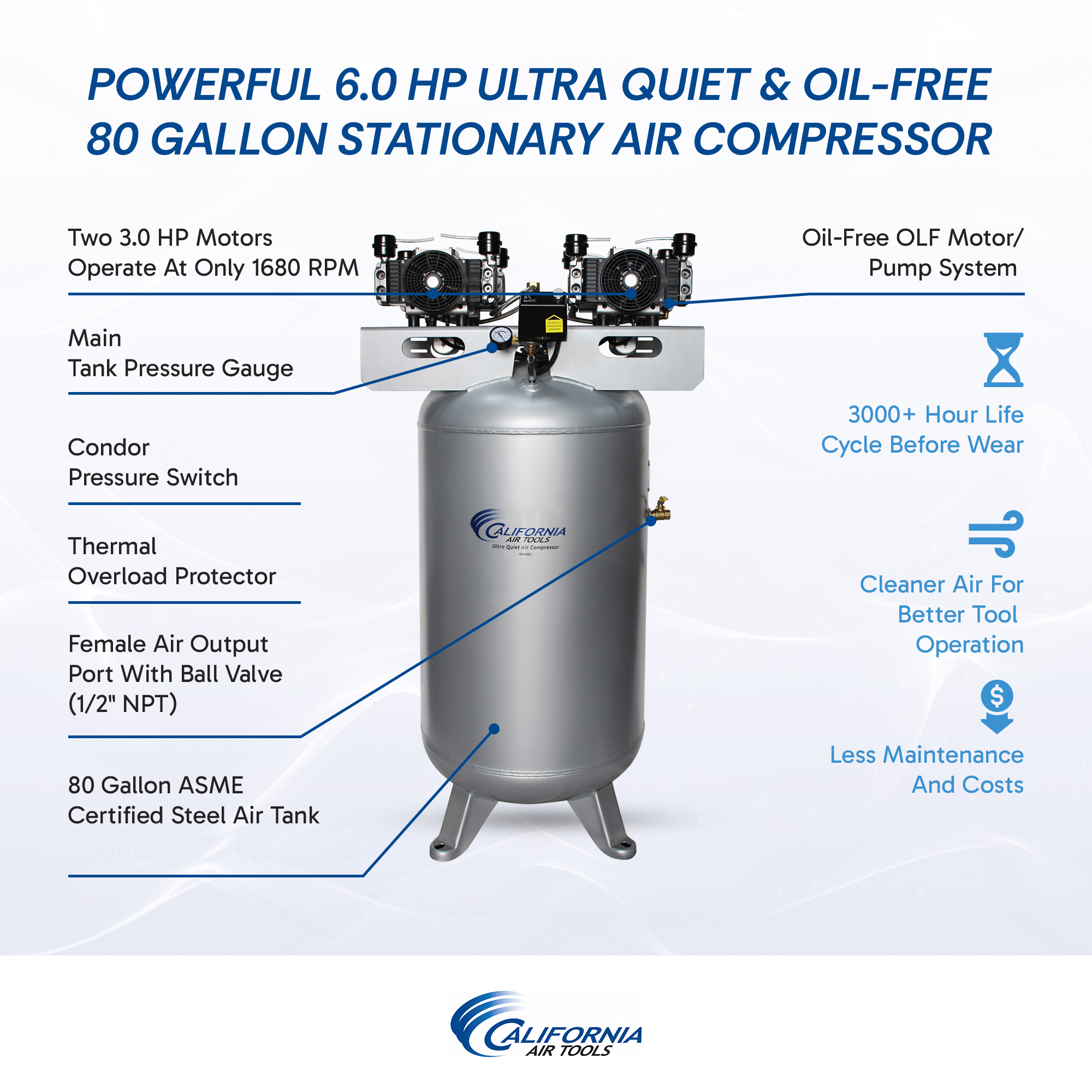 CALIFORNIA AIR TOOLS 80060C Powerful 6.0 Hp Ultra Quiet & Oil-Free 80 Gallon Stationary Air Compressor
