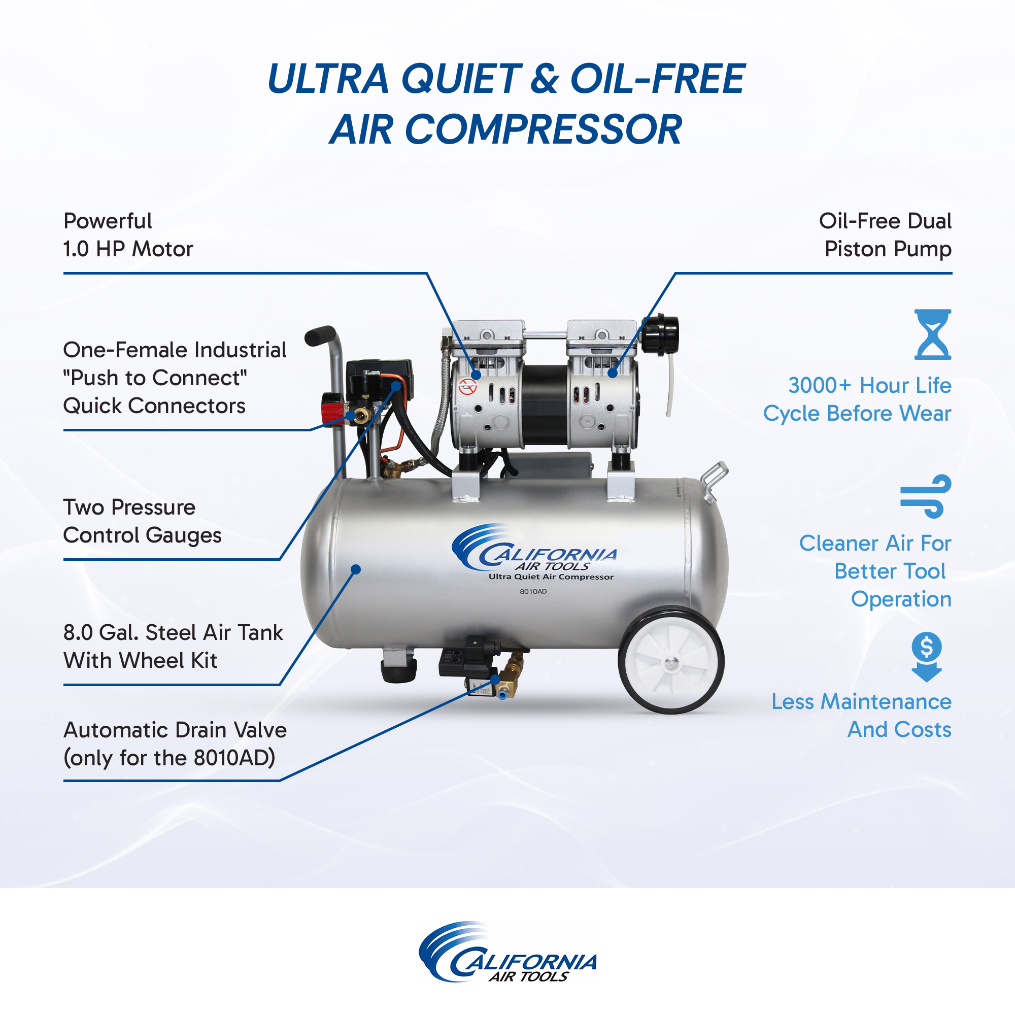 CALIFORNIA AIR TOOLS 8010AD Ultra Quiet, Oil-Free, Lightweight 1.0 Hp 8-Gallon Air Compressor with Automatic Drain Valve 3