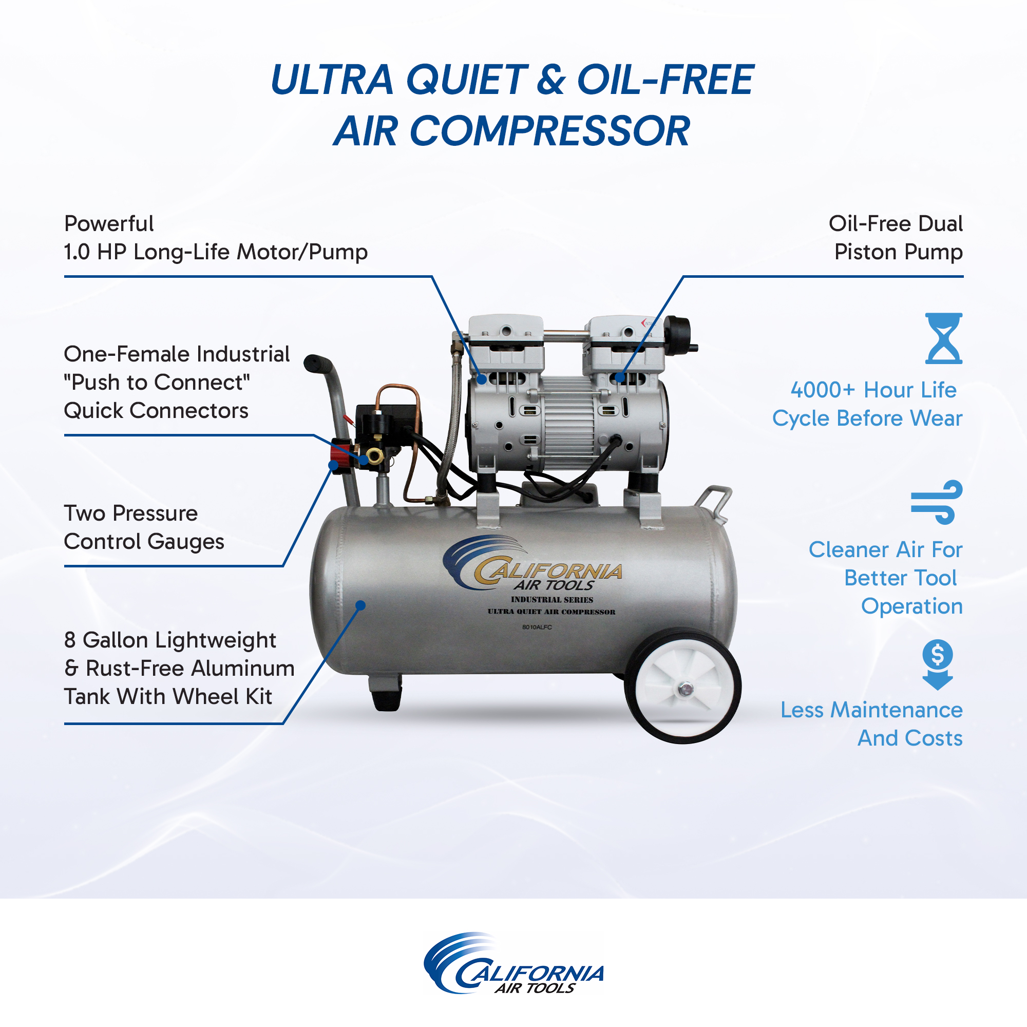 CALIFORNIA AIR TOOLS 8010ALFC Ultra Quiet 1.0 Hp, Oil-Free, Lightweight Aluminum 8-Gallon Air Compressor (Industrial Series) 3