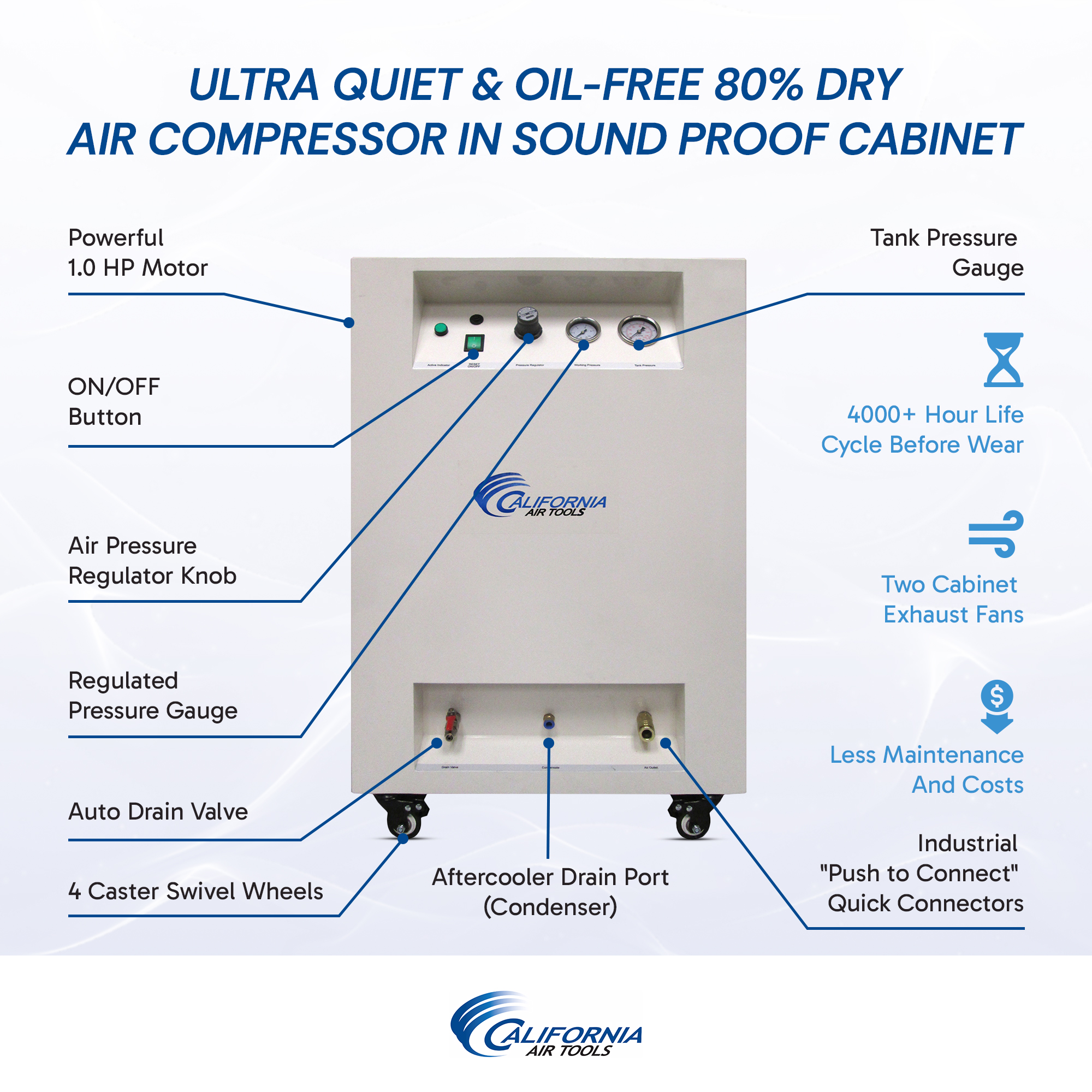 CALIFORNIA AIR TOOLS 8010DSPCAD 8 Gallon, 1.0 Hp Ultra Quiet & Oil-Free Air Compressor with 80% Air Dryer, Aftercooler and Sound Proof Cabinet 3