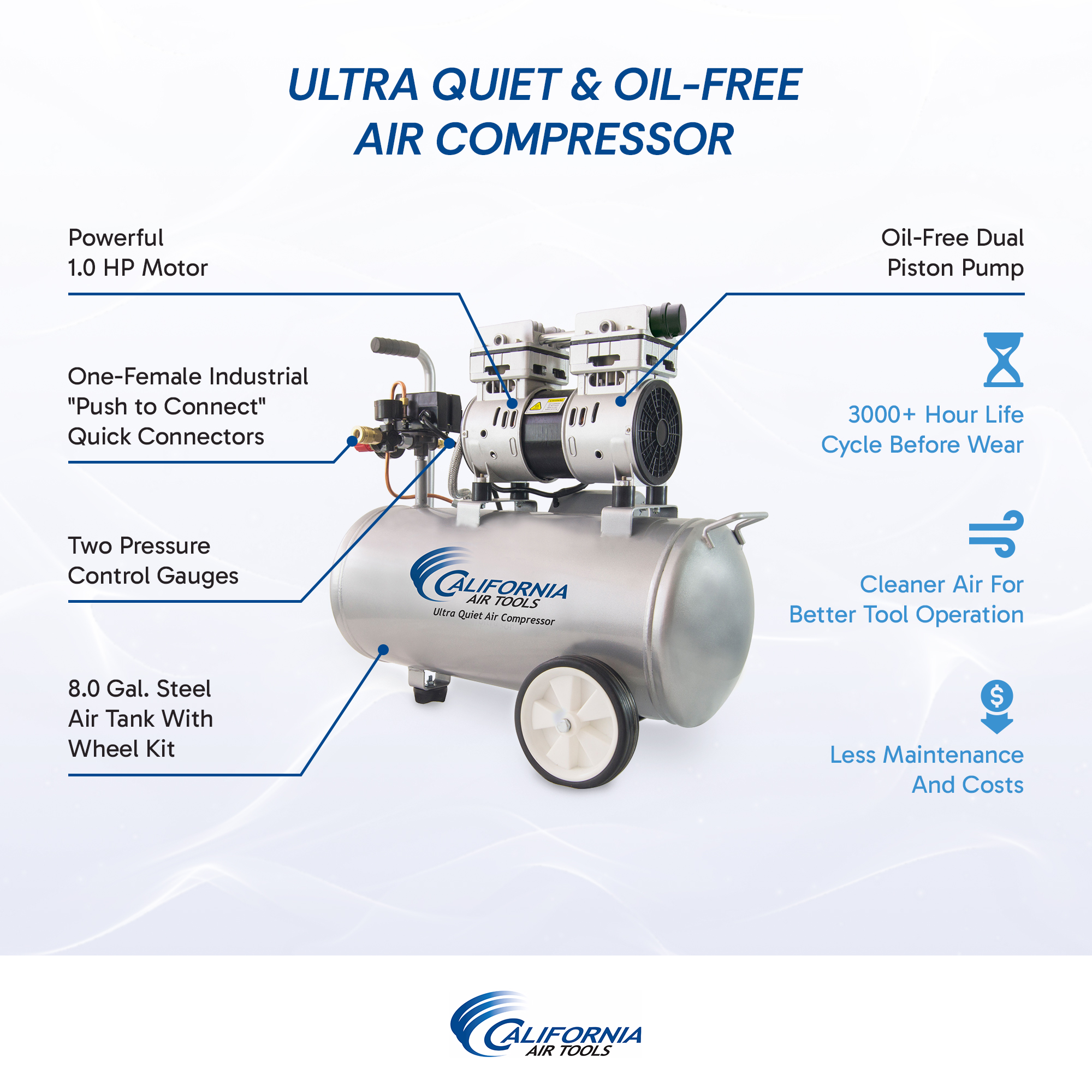 California Air Tools Ultra Quiet 8010 PK Air Compressor, 1.0 Hp 8-Gallon & LVLP Spray Painting Kit 4
