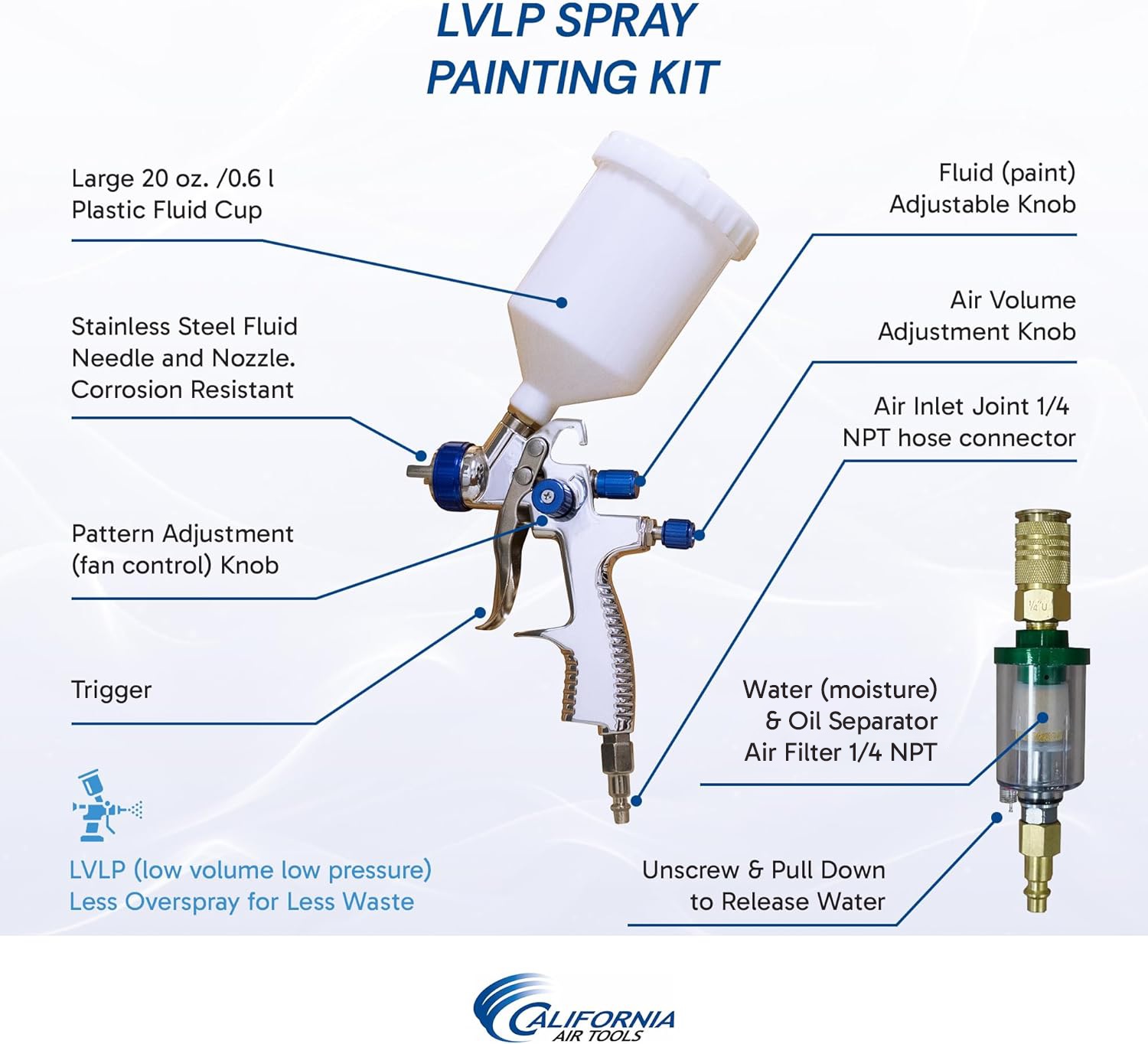 California Air Tools Ultra Quiet 8010 PK Air Compressor, 1.0 Hp 8-Gallon & LVLP Spray Painting Kit 3
