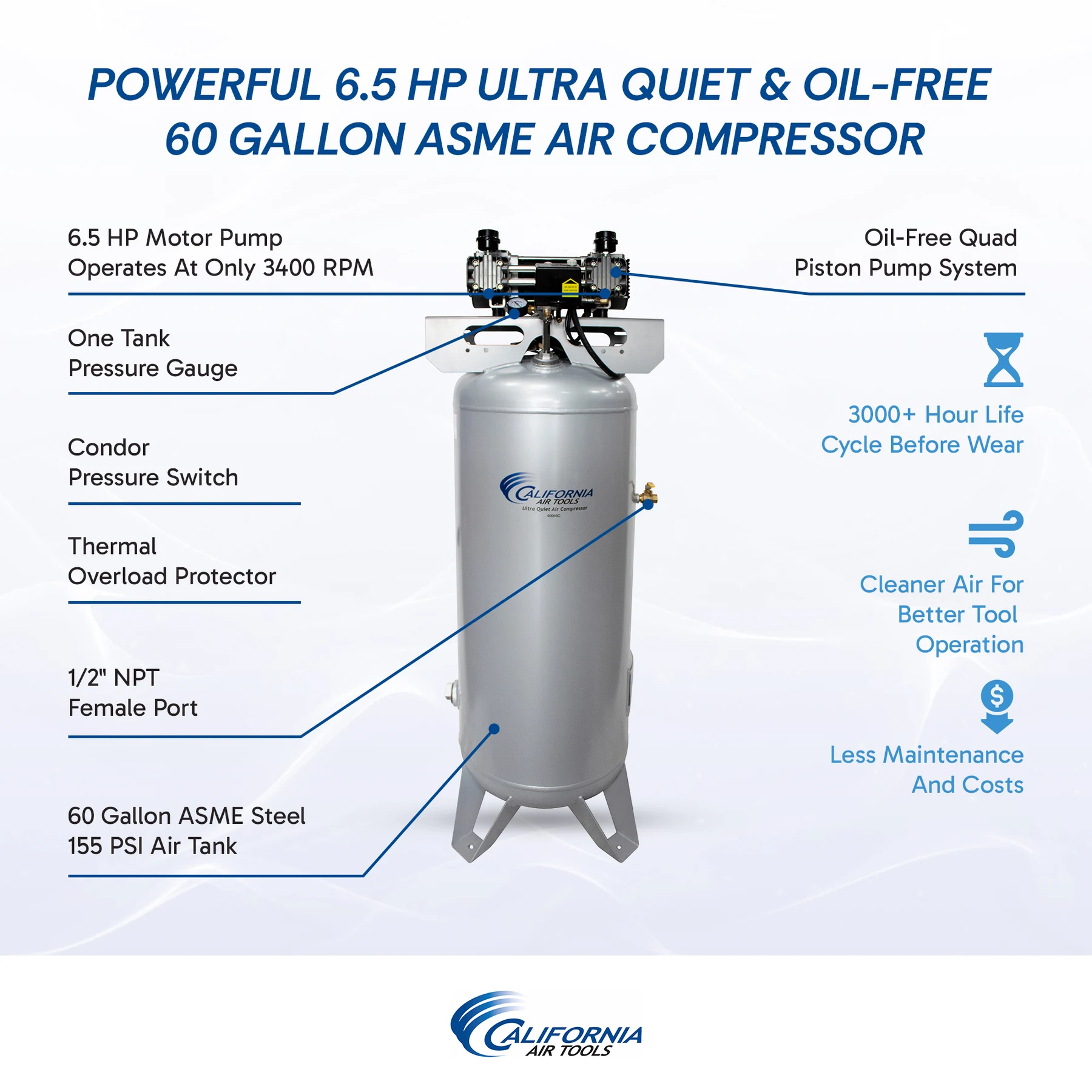 CALIFORNIA AIR TOOLS 60065C Powerful 6.5 Hp Ultra Quiet & Oil-Free 60 Gallon ASME Air Compressor 11