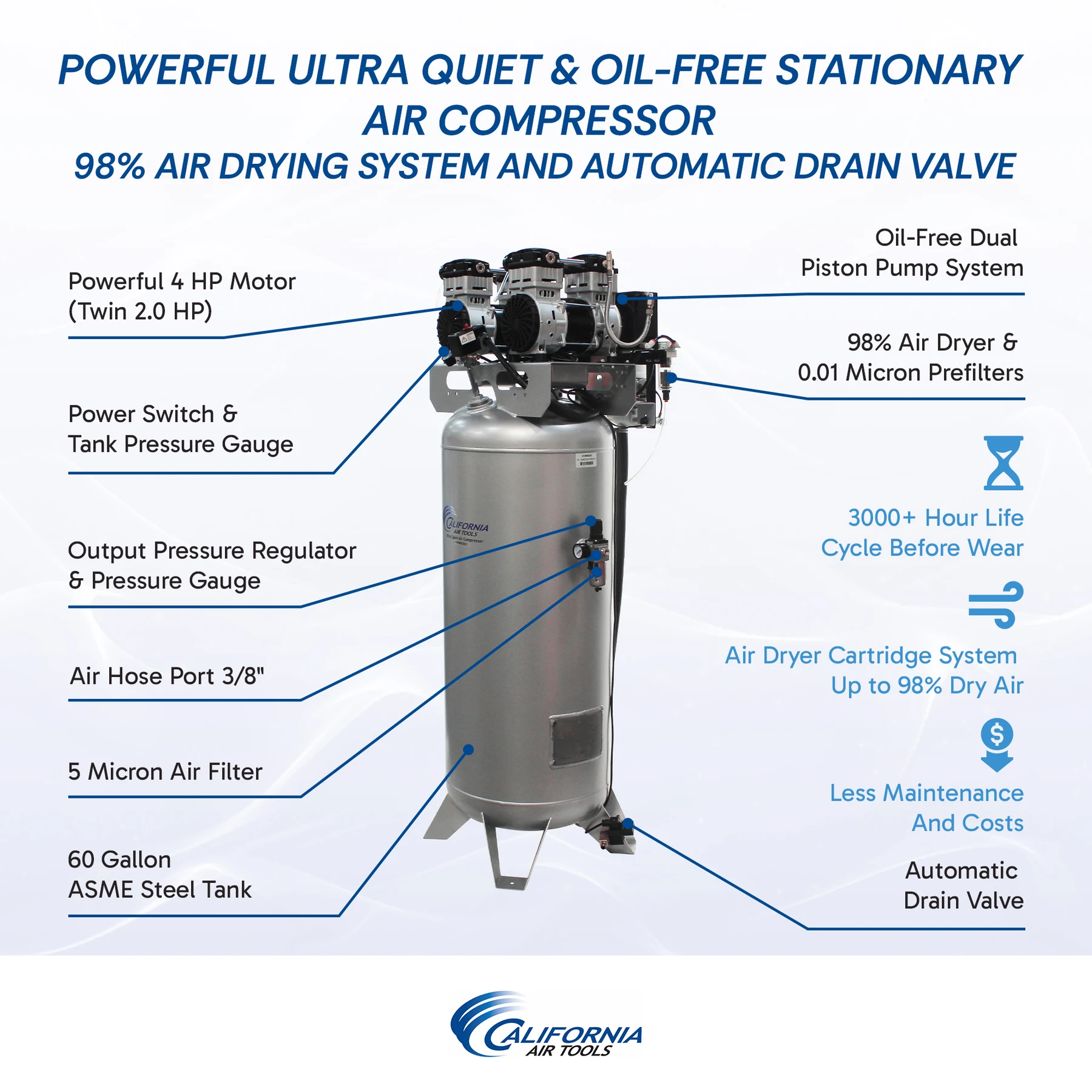 CALIFORNIA AIR TOOLS 60040DCADC Powerful 4.0 Hp Ultra Quiet, Ultra Dry & Oil-Free Air Compressor with 98% Drying System and Automatic Drain Valve 19