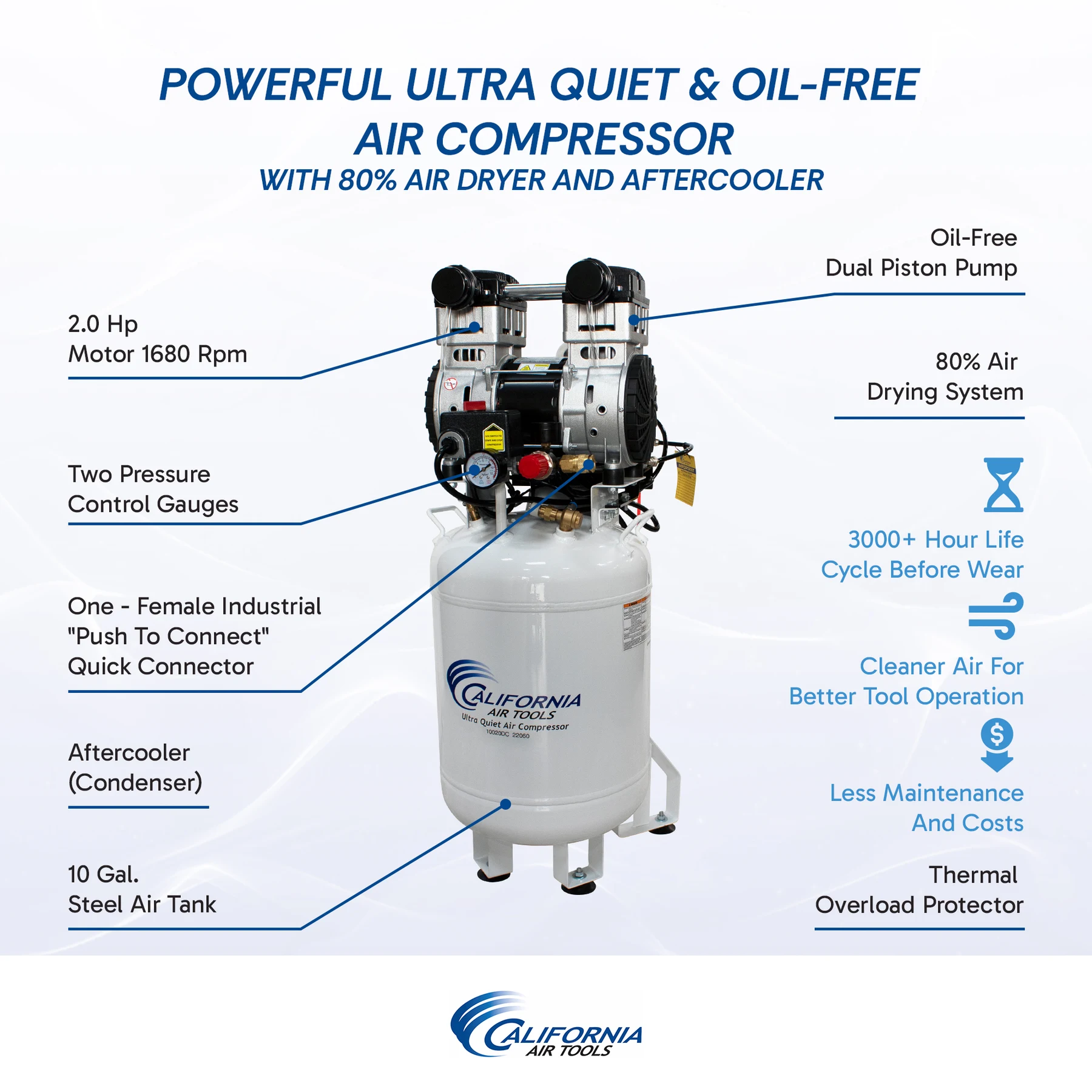 CALIFORNIA AIR TOOLS 10020DC-22060 2.0 Hp Ultra Quiet Oil-Free 10 Gallon Air Compressor with 80% Air Dryer 220v 60hz 7