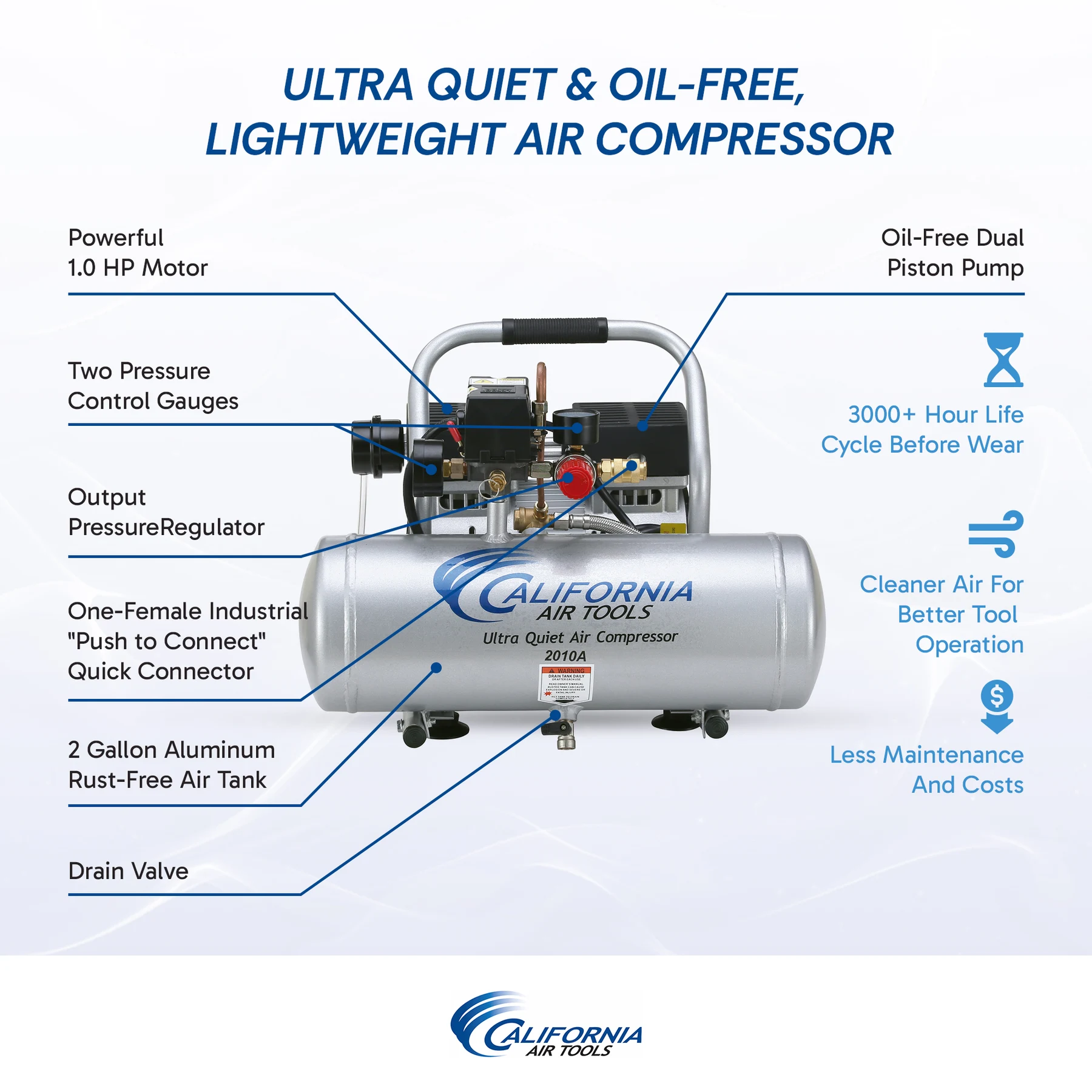 CALIFORNIA AIR TOOLS 2010A 4-PACK Bundle of Ultra Quiet, Oil-Free, 1.0 Hp 2 Gallon Air Compressors