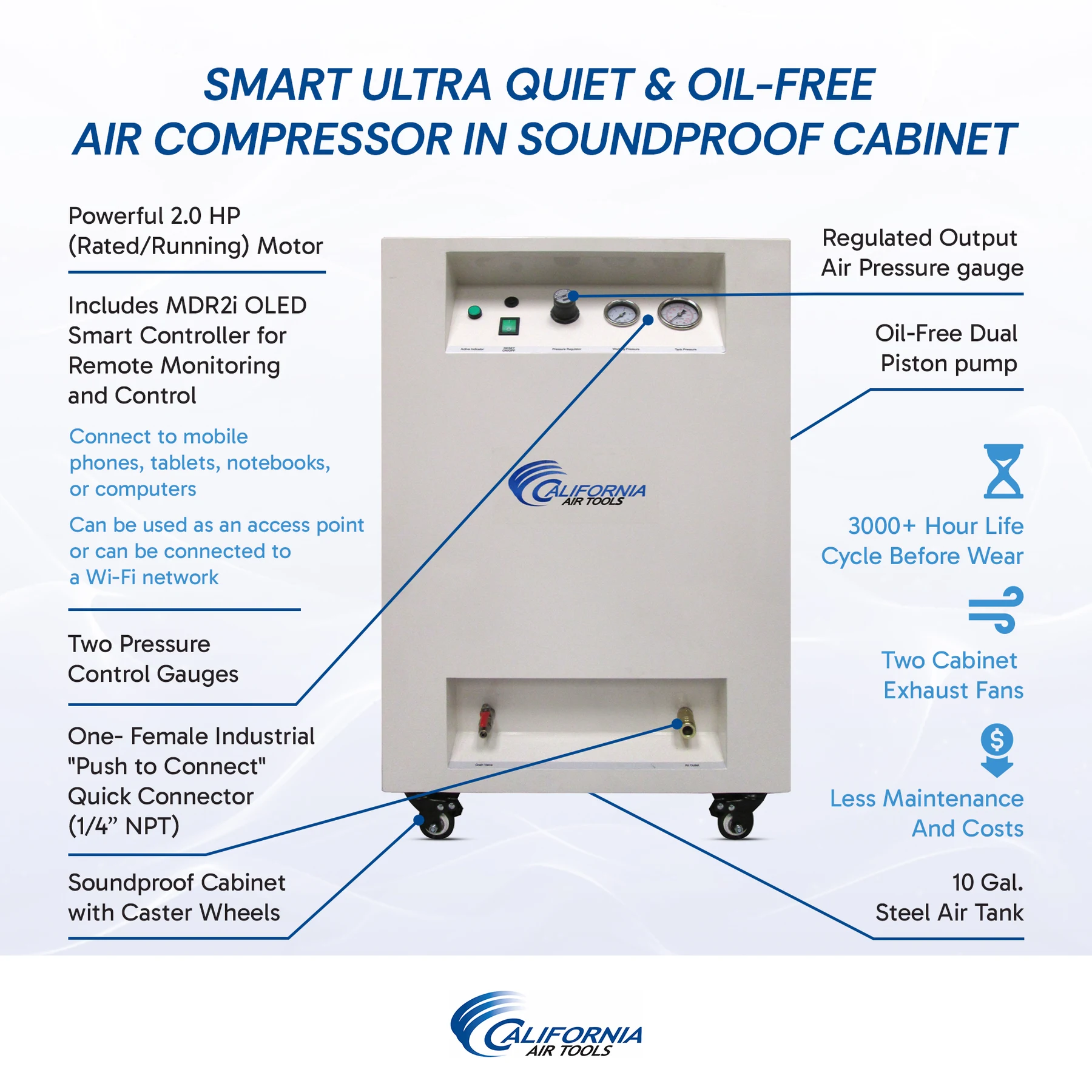 CALIFORNIA AIR TOOLS 10020SMSPC 2.0 Hp SMART Ultra-Quiet & Oil-Free 10 Gallon Air Compressor in Sound Proof Cabinet