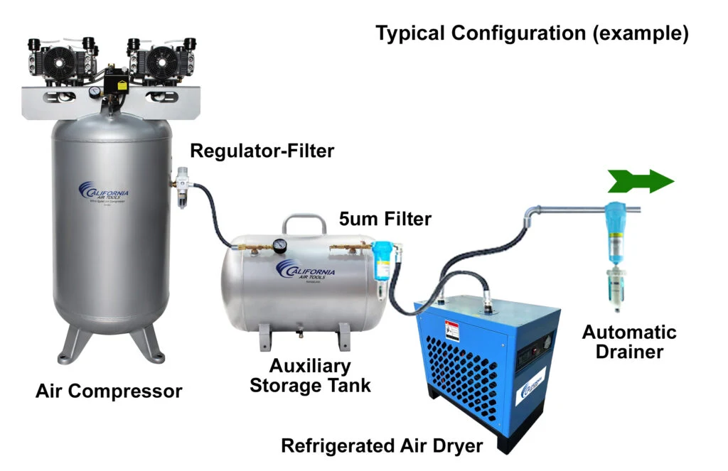 CALIFORNIA AIR TOOLS RD-91503 High-Efficiency Non-Recycling 98% Refrigerated Air Dryer (220v 60hz)