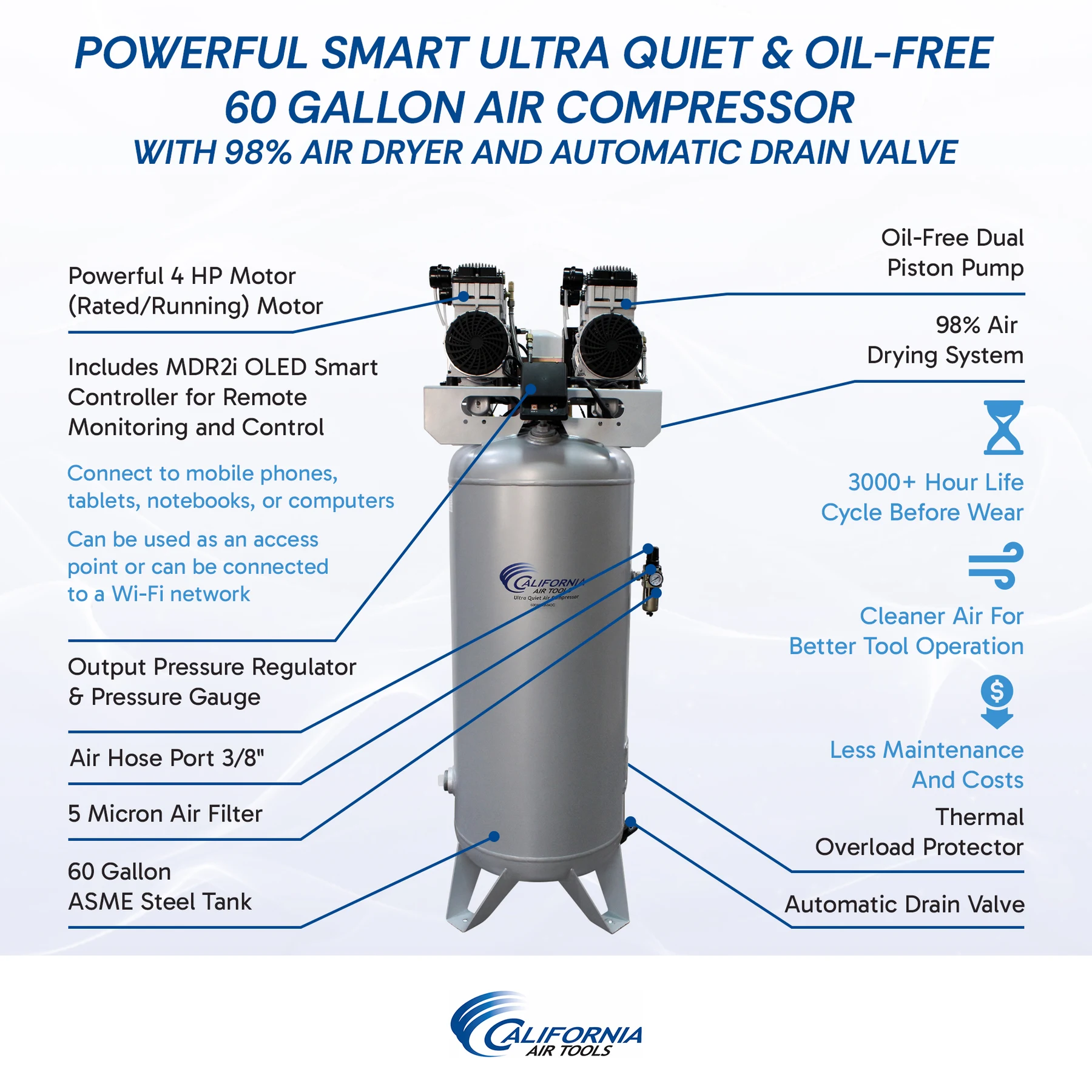 CALIFORNIA AIR TOOLS 60040DSMADC Powerful 4.0 Hp SMART Ultra Quiet & Oil-Free 60 Gallon Air Compressor with 98% Air Dryer and Automatic Drain Valve 18