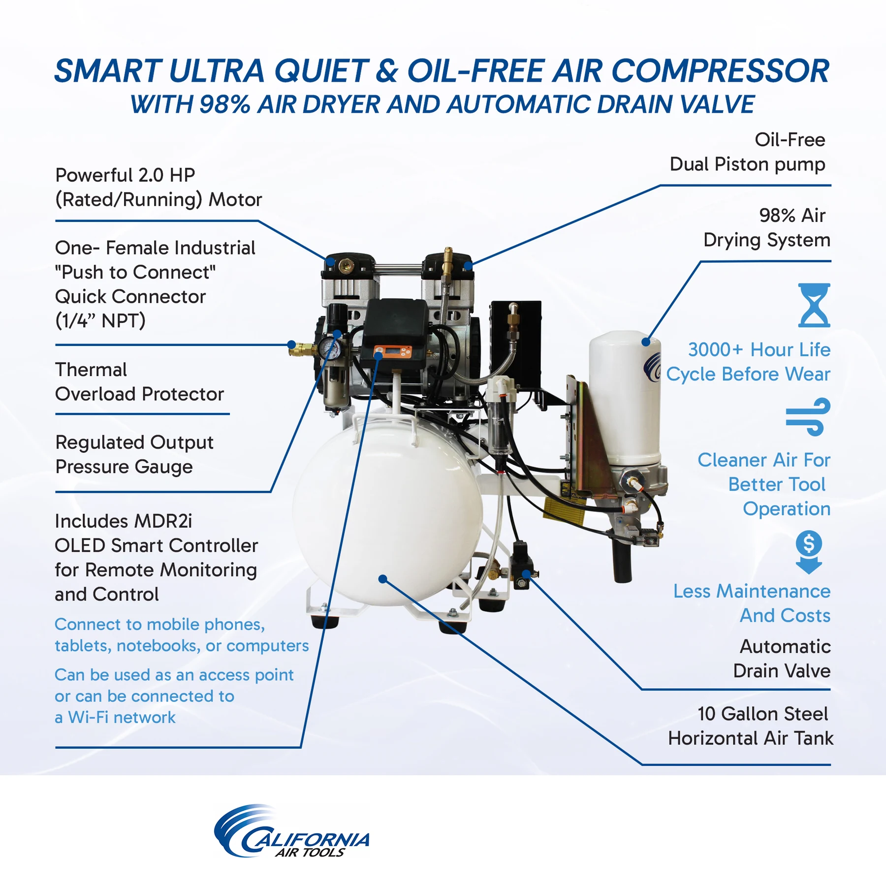 CALIFORNIA AIR TOOLS 10020HDSMADC Powerful 2.0 Hp SMART Ultra Quiet & Oil-Free 10 Gallon Air Compressor with 98% Air Dryer and Automatic Drain Valve 10