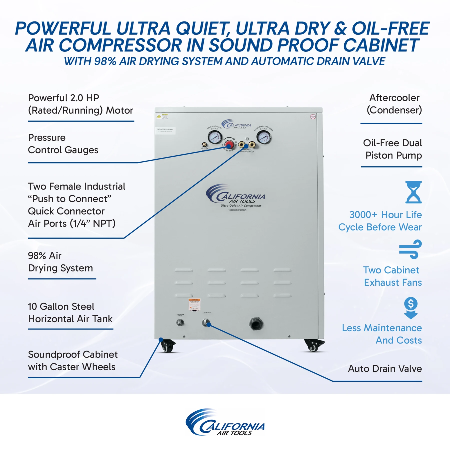 CALIFORNIA AIR TOOLS 10020HDSPCADC Powerful 2.0 Hp Ultra Quiet, Ultra Dry & Oil-Free 10 Gallon Air Compressor in Sound Proof Cabinet with 98% Air Drying System and Automatic Drain Valve 17