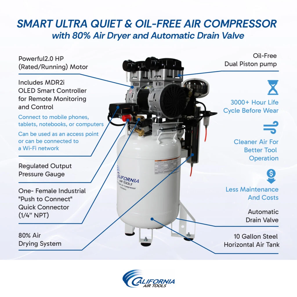 CALIFORNIA AIR TOOLS 10020DSMAD Powerful 2.0 Hp SMART Ultra Quiet & Oil-Free 10 Gallon Air Compressor with 80% Air Dryer and Automatic Drain Valve