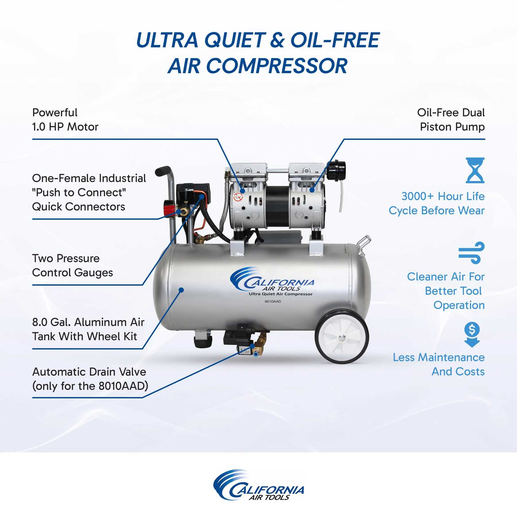 CALIFORNIA AIR TOOLS 8010AAD Ultra Quiet, Oil-Free, Lightweight 8-Gallon Aluminum Tank 1.0 Hp Air Compressor with Automatic Drain Valve 13