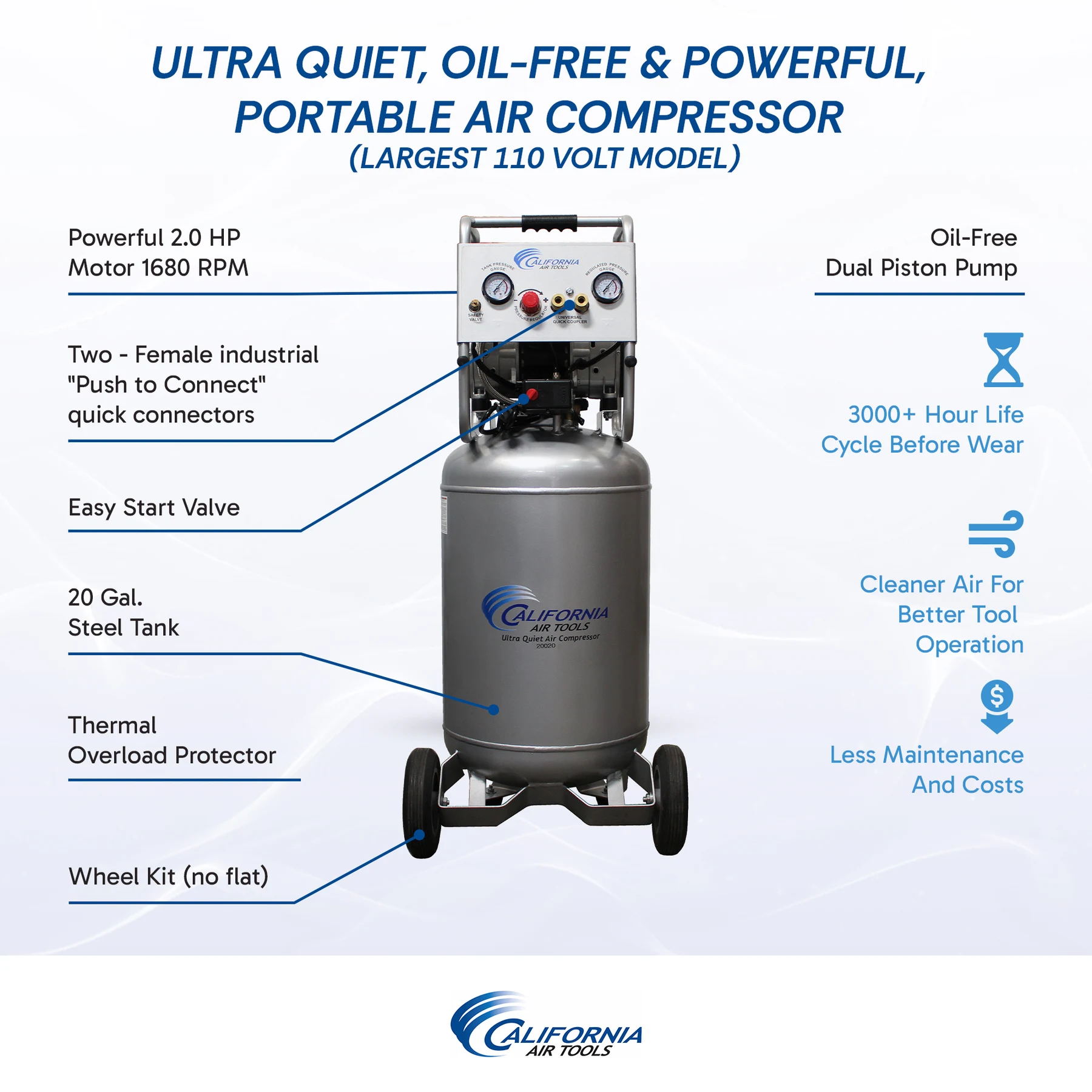 CALIFORNIA AIR TOOLS 20020 Ultra Quiet, Oil-Free and Powerful 2.0 Hp Portable 20-Gallon Air Compressor 12