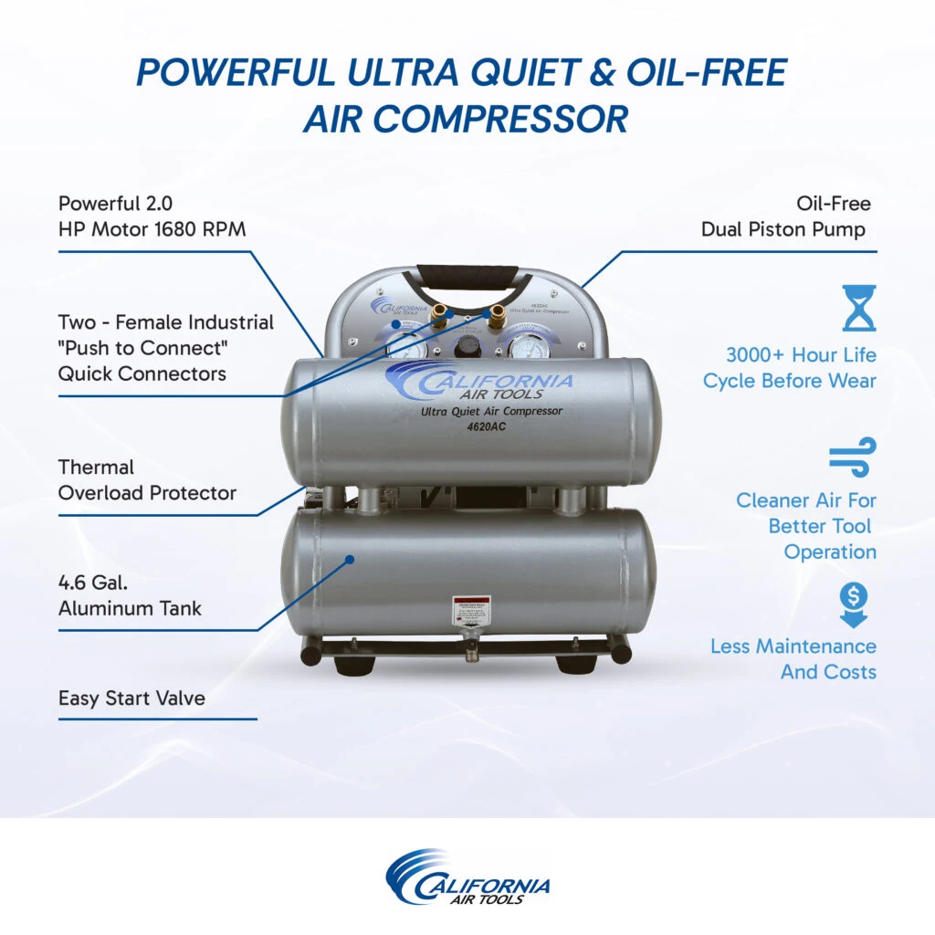 CALIFORNIA AIR TOOLS 4620AC Powerful 2.0 Hp Ultra Quiet & Oil-Free Air Compressor