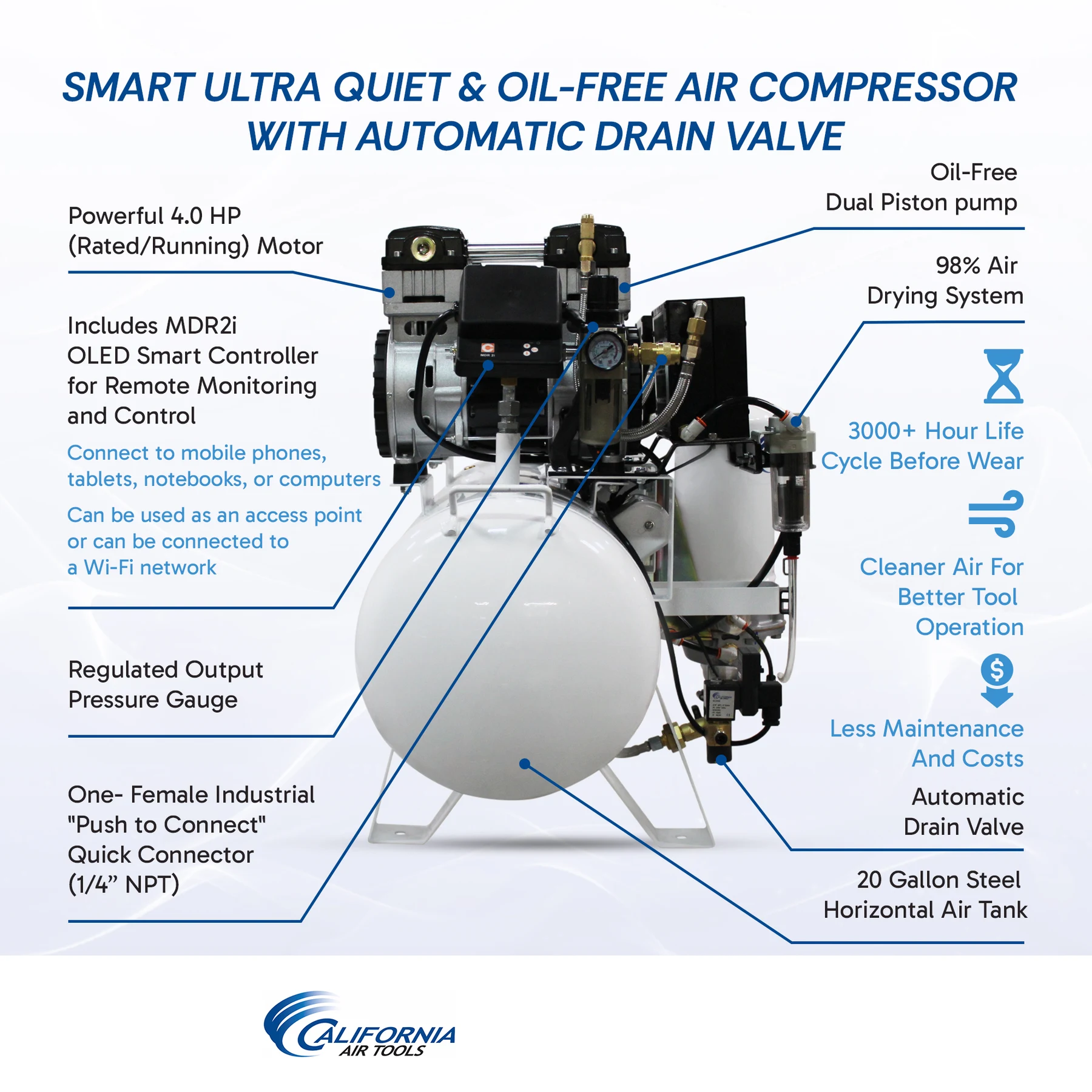 CALIFORNIA AIR TOOLS 20040DSMADC Powerful 4.0 Hp SMART Ultra Quiet & Oil-Free 20 Gallon Air Compressor with 98% Air Dryer and Automatic Drain Valve 20