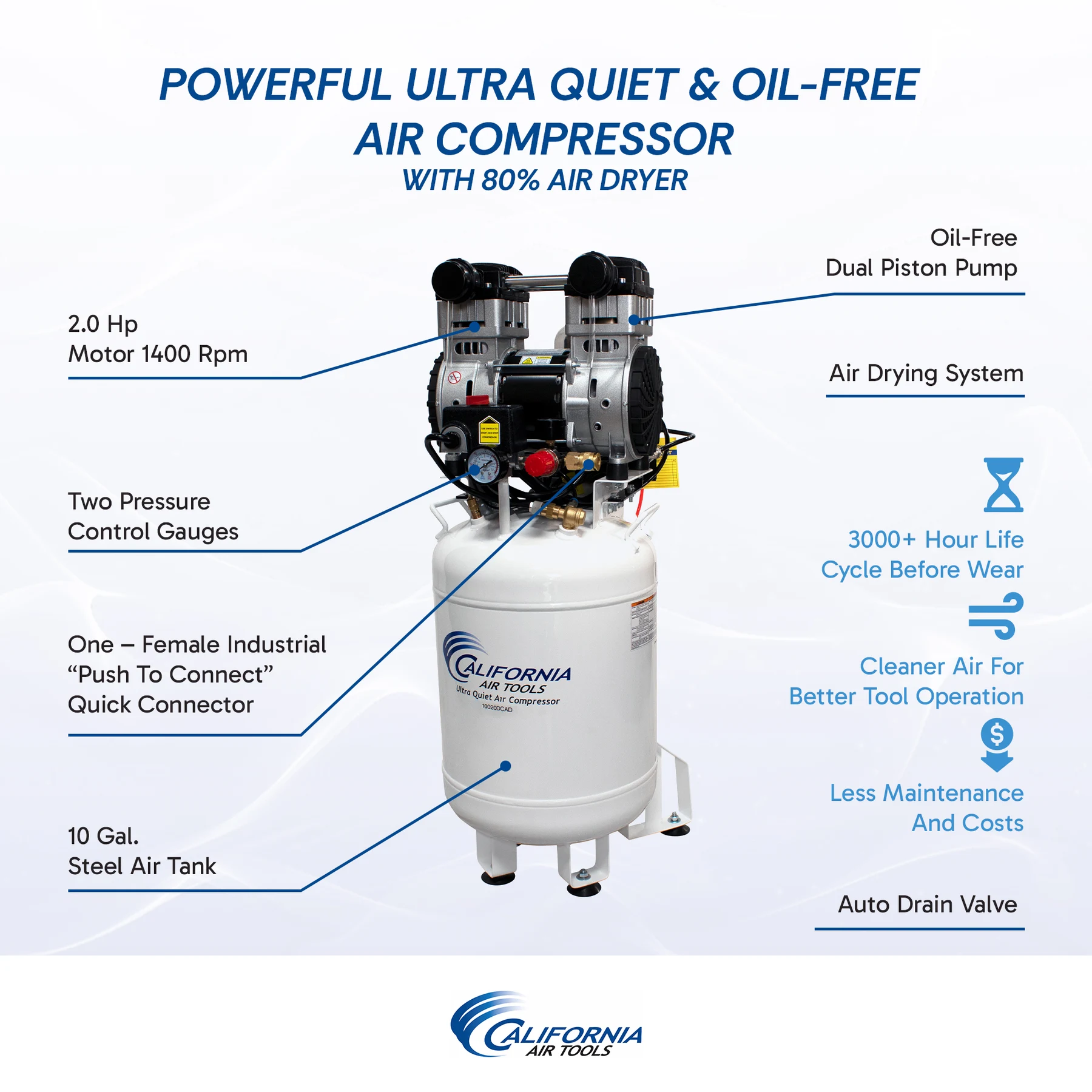 CALIFORNIA AIR TOOLS 10020DCAD Ultra Quiet 2.0 Hp Oil-Free 10 Gallon Air Compressor with 80% Air Dryer and Auto Drain, 110v 60hz 14