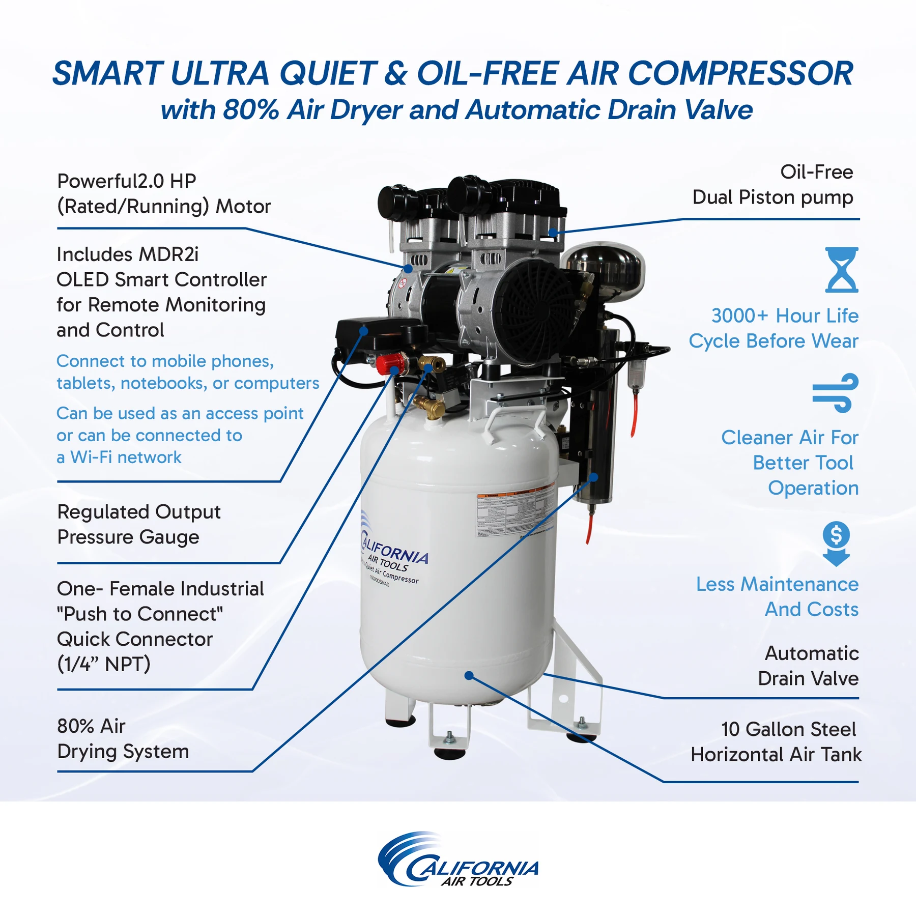 CALIFORNIA AIR TOOLS 10020DSMAD Powerful 2.0 Hp SMART Ultra Quiet & Oil-Free 10 Gallon Air Compressor with 80% Air Dryer and Automatic Drain Valve 21
