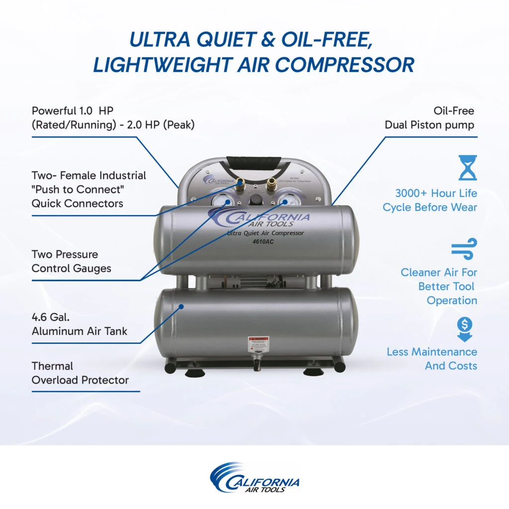 CALIFORNIA AIR TOOLS 4610AC Ultra Quiet 1.0 Hp, Oil-Free, Lightweight Aluminum 4.6 Gallon Air Compressor