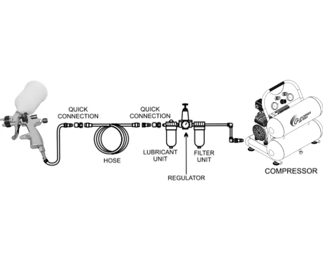 CAT-33000K LVLP Spray Gun Kit (Brand New) 6
