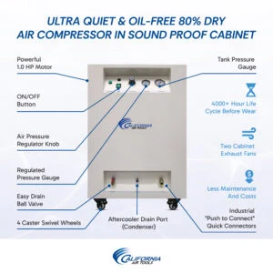 CALIFORNIA AIR TOOLS 8010DSPC 8 Gallon, 1.0 Hp Ultra Quiet & Oil-Free Air Compressor with 80% Air Dryer, Aftercooler and Sound Proof Cabinet