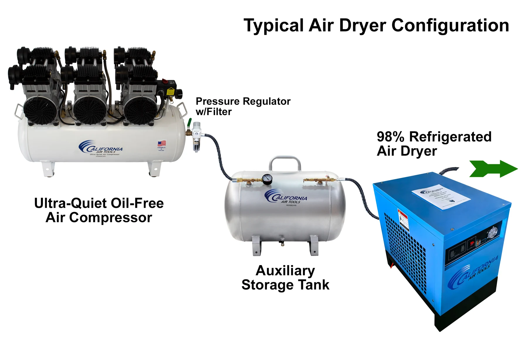 CALIFORNIA AIR TOOLS 20060CAD Powerful 6.0 Hp Ultra Quiet & Oil-Free 20 Gallon Air Compressor with Automatic Drain Valve 8