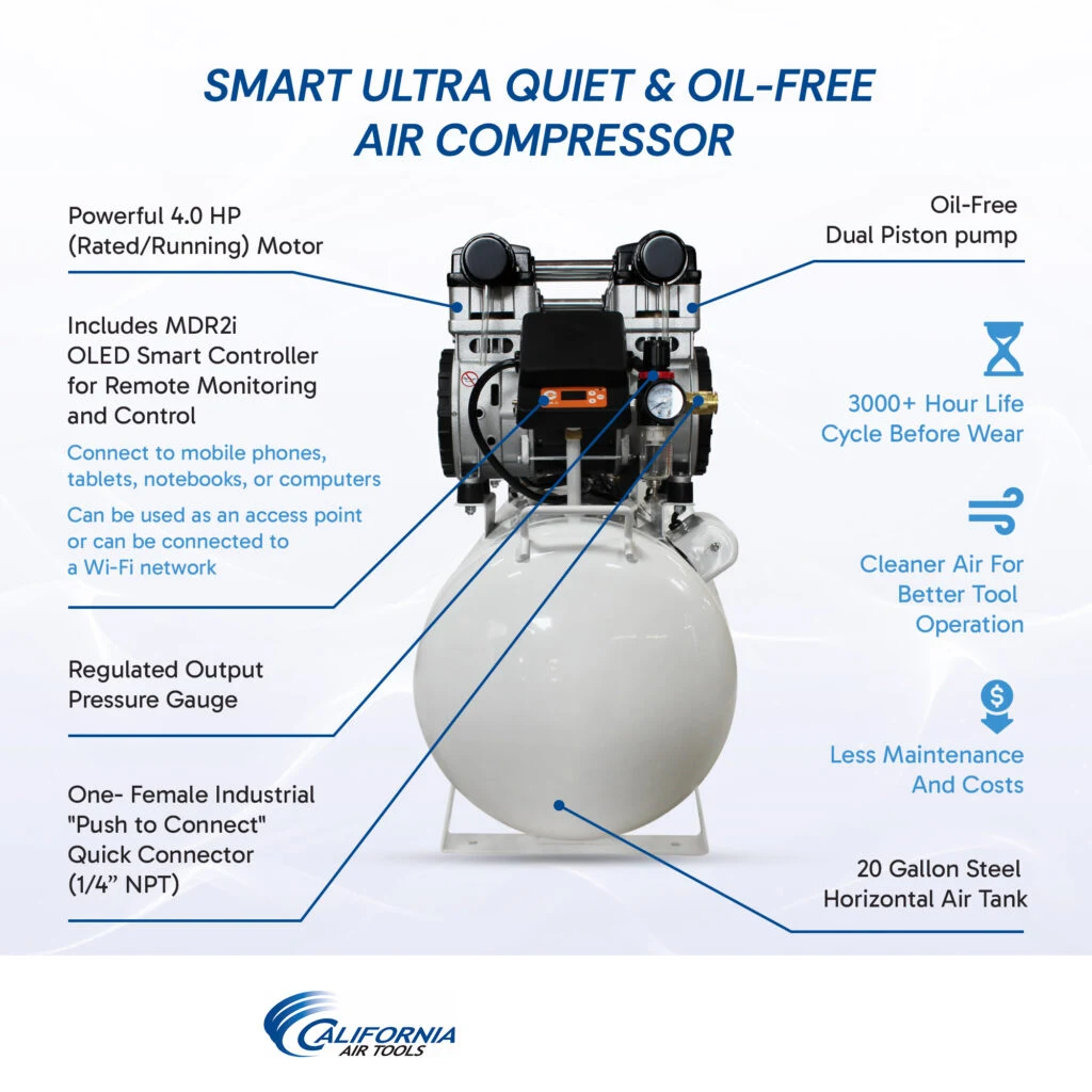 CALIFORNIA AIR TOOLS 20040SM Powerful 4.0 Hp SMART Ultra Quiet & Oil-Free 20 Gallon Air Compressor