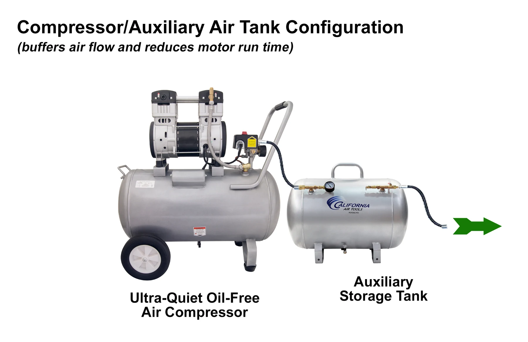 CALIFORNIA AIR TOOLS 15020C Ultra Quiet, Oil-Free and Powerful 2.0 Hp 15-Gallon Air Compressor 15