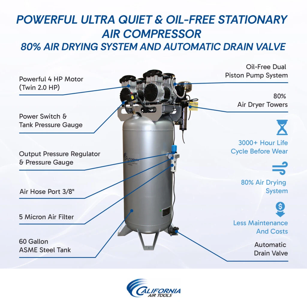 CALIFORNIA AIR TOOLS 60040DCAD Powerful 4.0 Hp Ultra Quiet & Oil-Free Air Compressor with 80% Air Drying System and Automatic Drain Valve