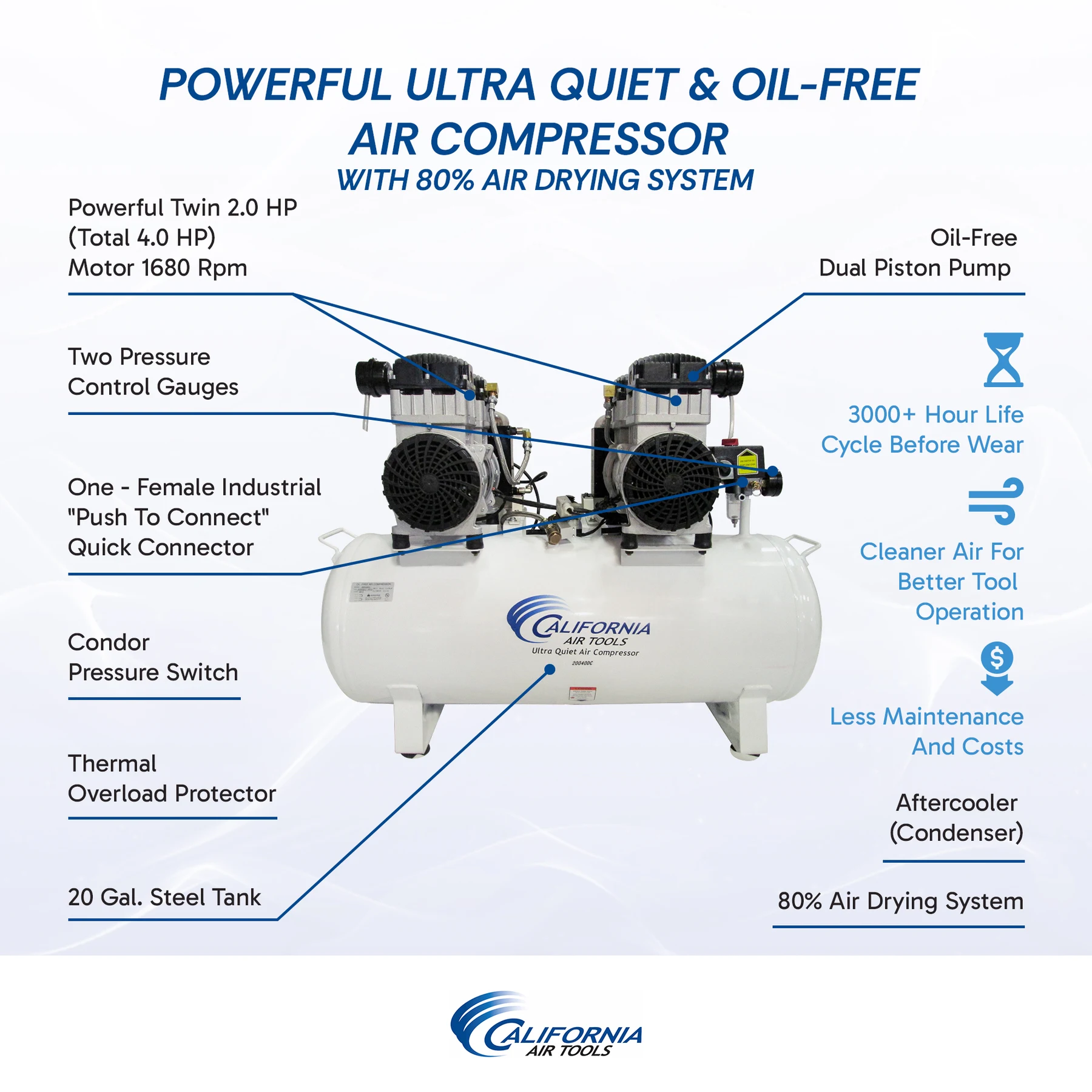 CALIFORNIA AIR TOOLS 20040DC Powerful 4.0 Hp Ultra Quiet & Oil-Free Air Compressor with 80% Air Drying System 7