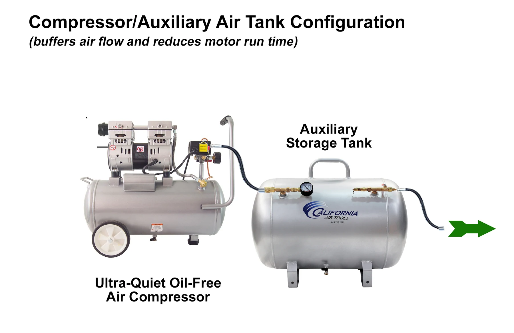 CALIFORNIA AIR TOOLS 8010AAD Ultra Quiet, Oil-Free, Lightweight 8-Gallon Aluminum Tank 1.0 Hp Air Compressor with Automatic Drain Valve 10