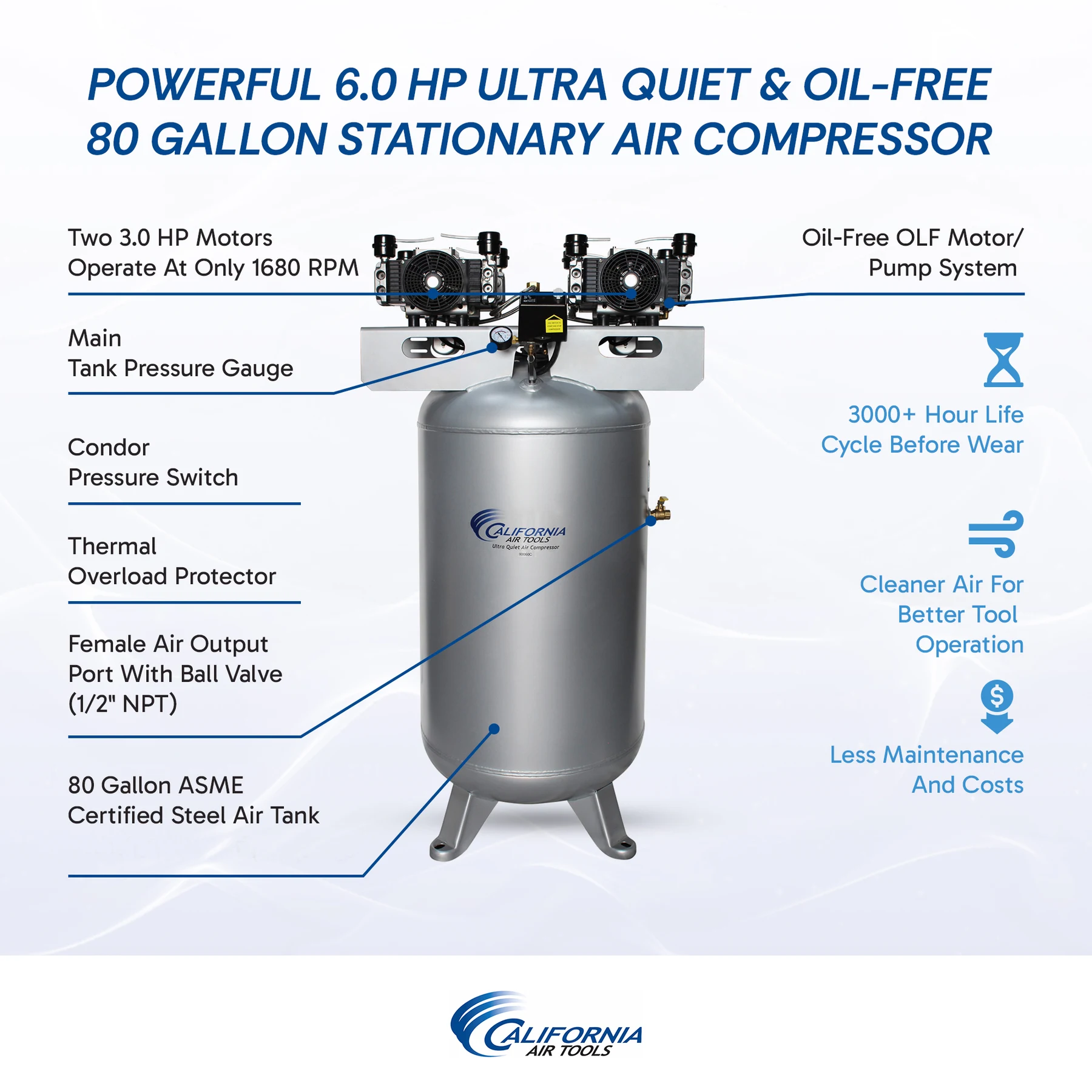 CALIFORNIA AIR TOOLS 80060C Powerful 6.0 Hp Ultra Quiet & Oil-Free 80 Gallon Stationary Air Compressor 18