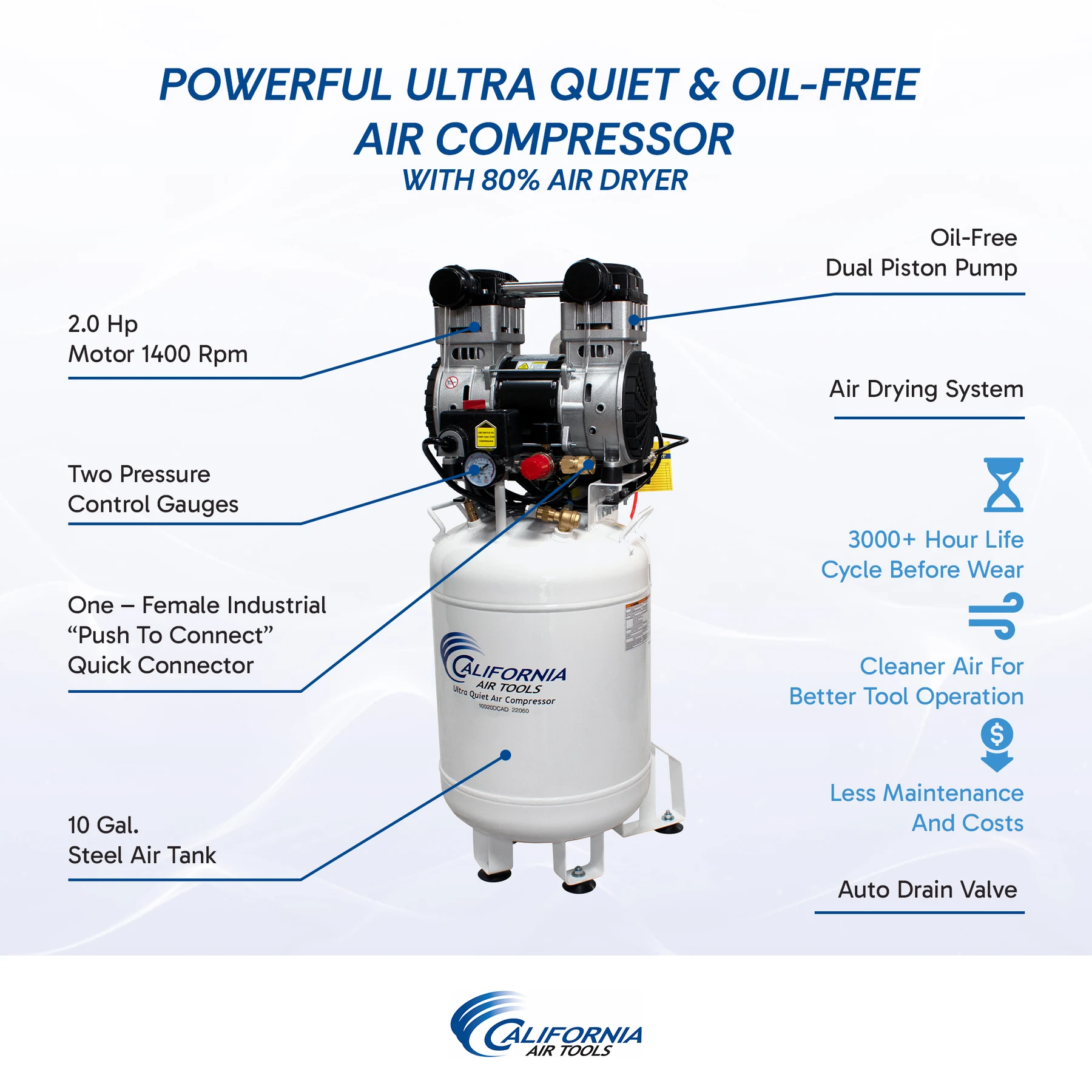CALIFORNIA AIR TOOLS 10020DCAD-22060 2.0 Hp Ultra Quiet Oil-Free 10-Gallon Air Compressor with 80% Air Dryer and Auto Drain 220v 60hz 17