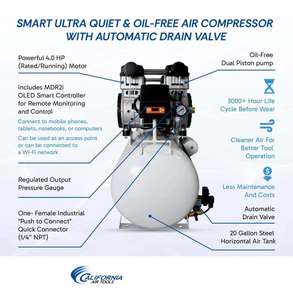 CALIFORNIA AIR TOOLS 20040SMAD Powerful 4.0 Hp SMART Ultra Quiet & Oil-Free 20 Gallon Air Compressor with Automatic Drain Valve
