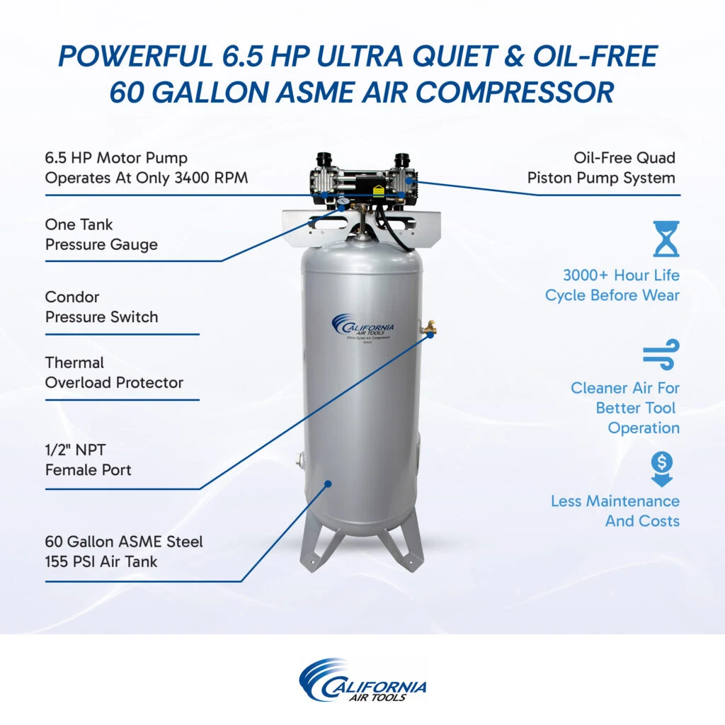 CALIFORNIA AIR TOOLS 60065C Powerful 6.5 Hp Ultra Quiet & Oil-Free 60 Gallon ASME Air Compressor