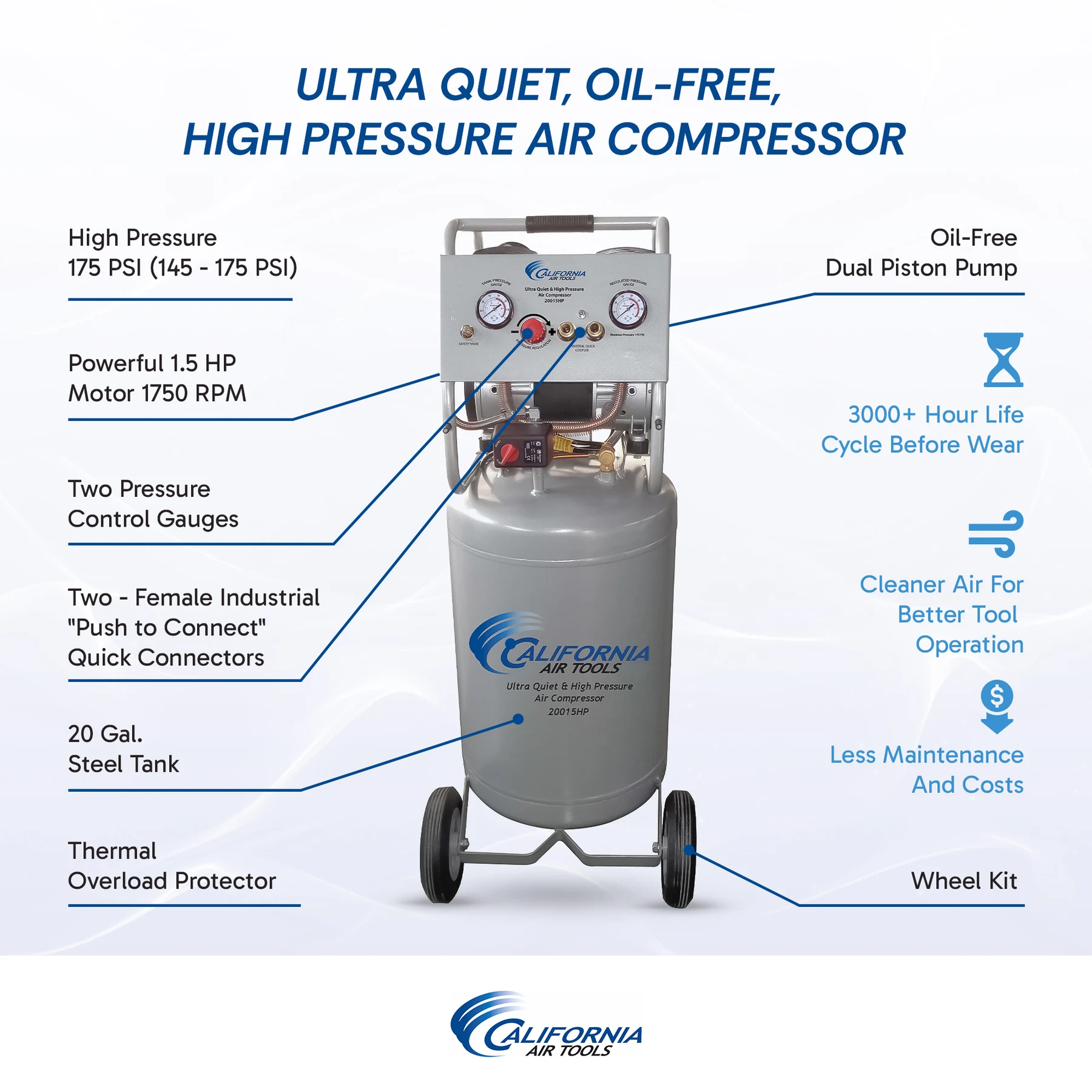 CALIFORNIA AIR TOOLS 20015HPAD Ultra Quiet, Oil-Free and High Pressure Air Compressor with Auto Drain 14