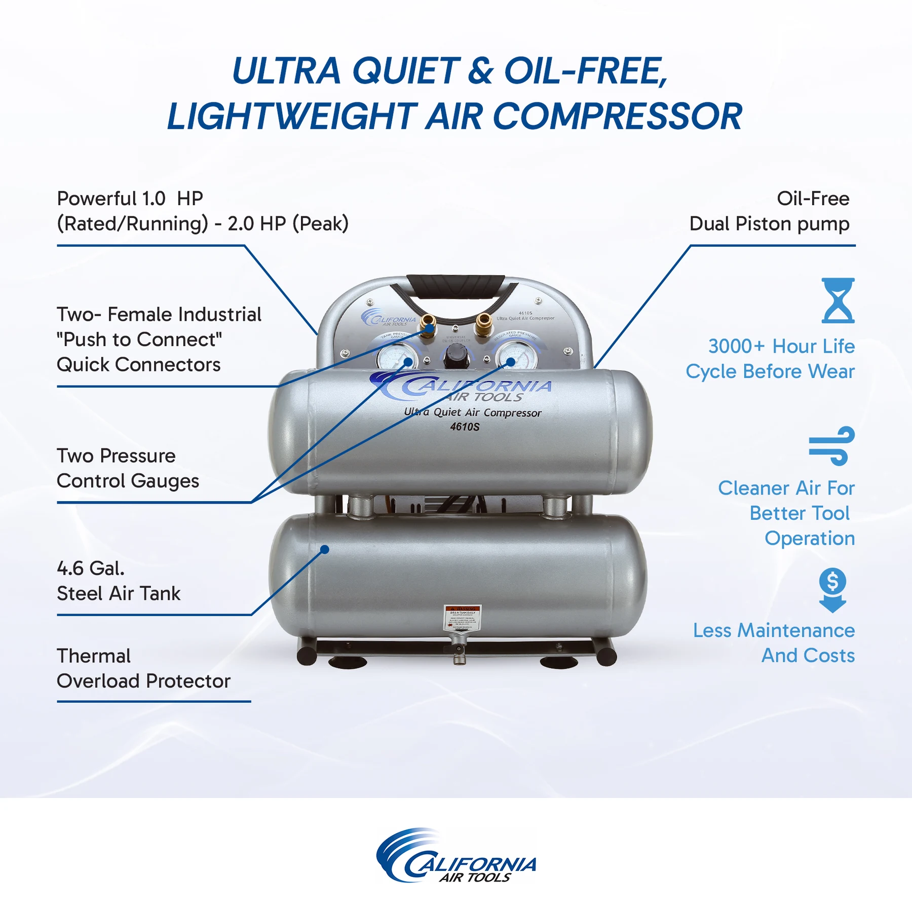 CALIFORNIA AIR TOOLS 4610S Ultra Quiet 1.0 Hp, Oil-Free, Lightweight 4.6 Gallon Air Compressor 2