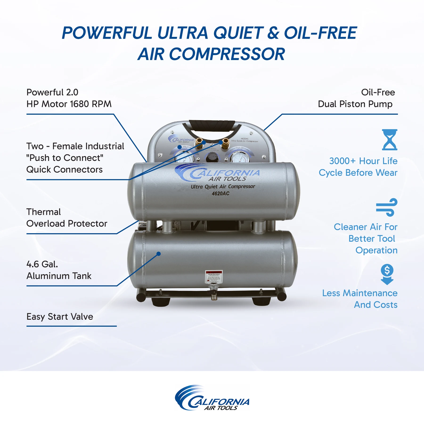 CALIFORNIA AIR TOOLS 4620AC Powerful 2.0 Hp Ultra Quiet & Oil-Free Air Compressor 19
