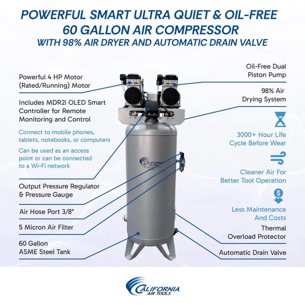 CALIFORNIA AIR TOOLS 60040DSMADC Powerful 4.0 Hp SMART Ultra Quiet & Oil-Free 60 Gallon Air Compressor with 98% Air Dryer and Automatic Drain Valve